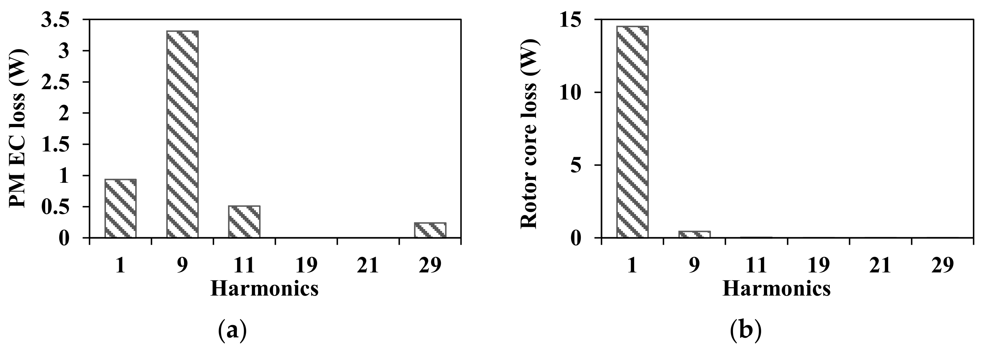 Energies 15 01502 g007