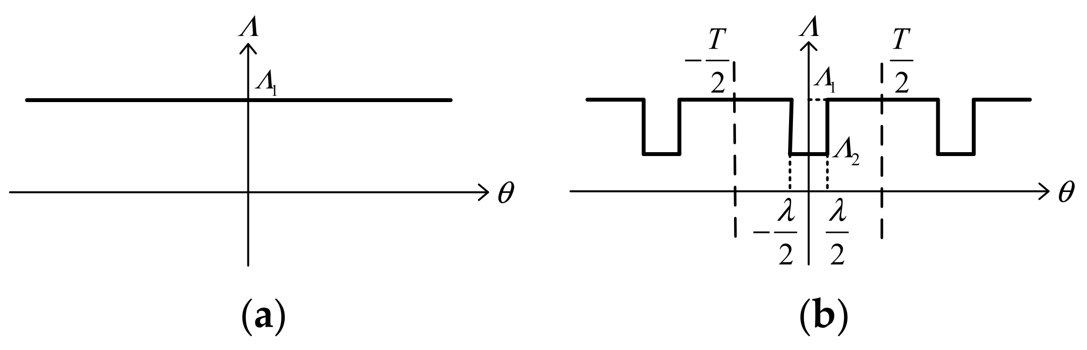 Energies 15 01502 g009