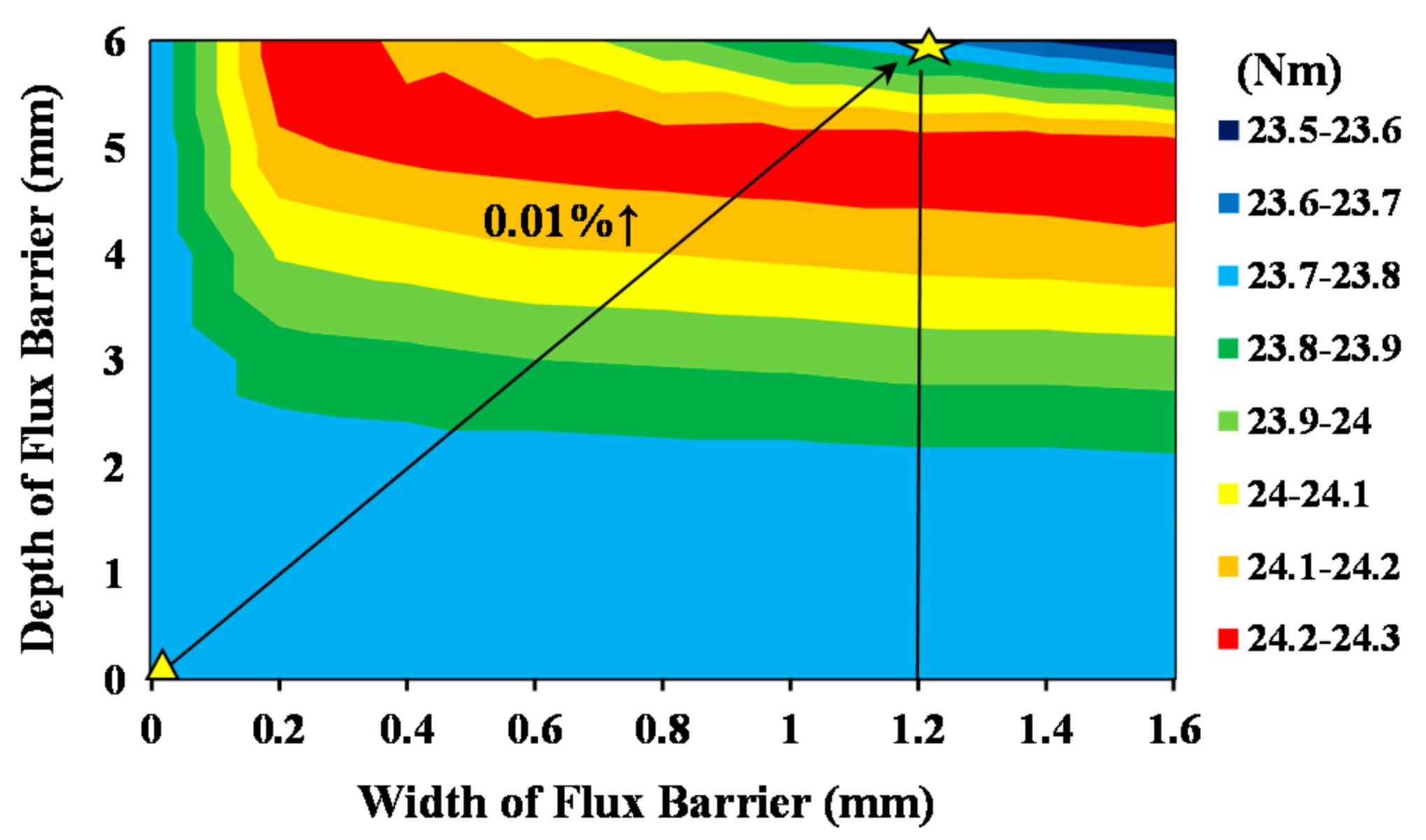 Energies 15 01502 g010