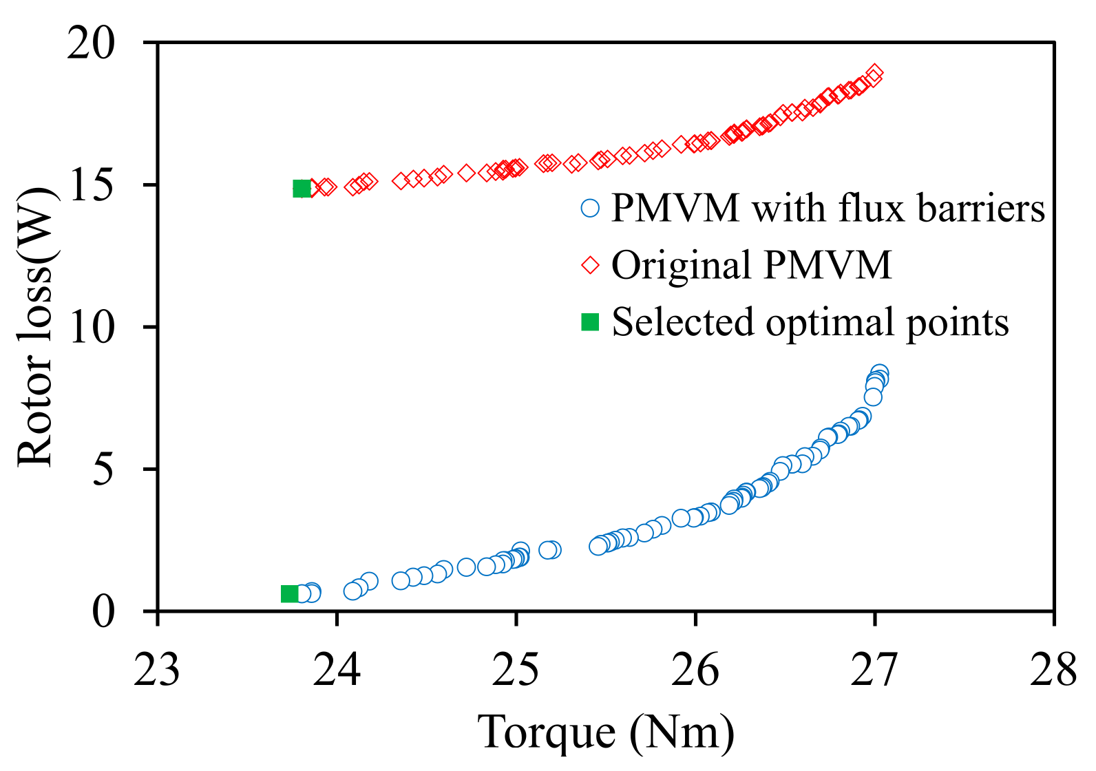 Energies 15 01502 g012