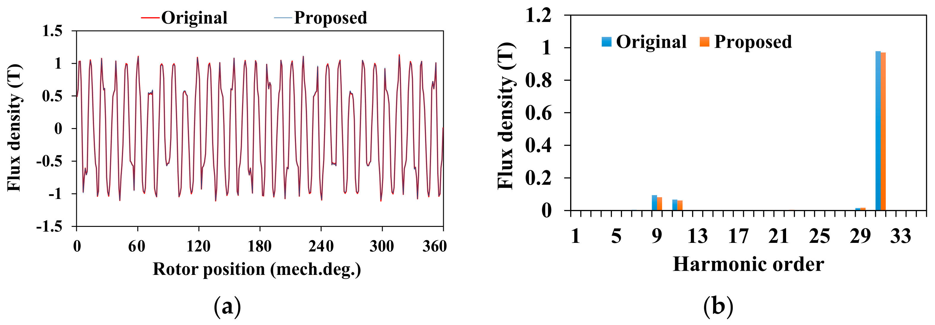 Energies 15 01502 g015