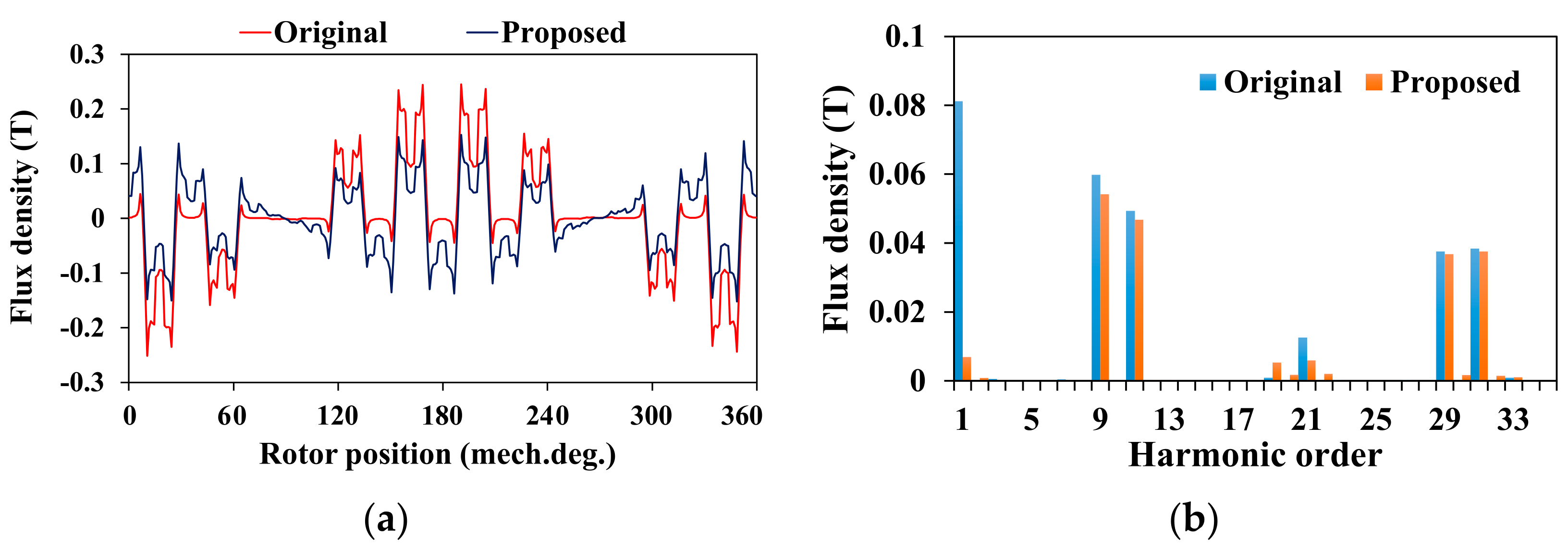 Energies 15 01502 g017