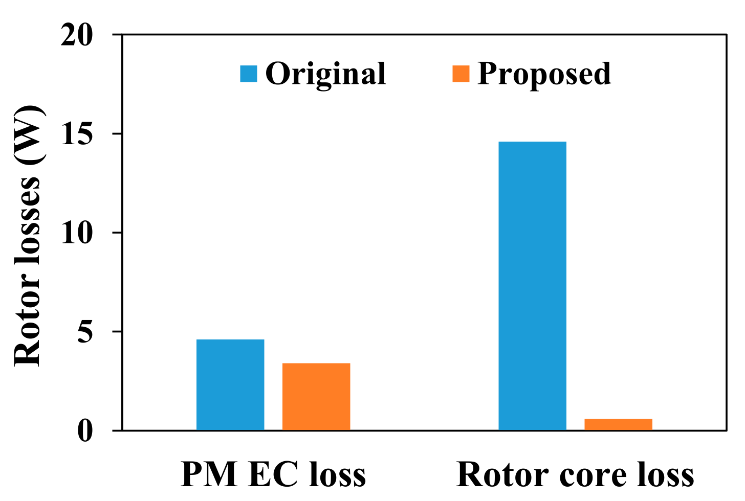 Energies 15 01502 g018