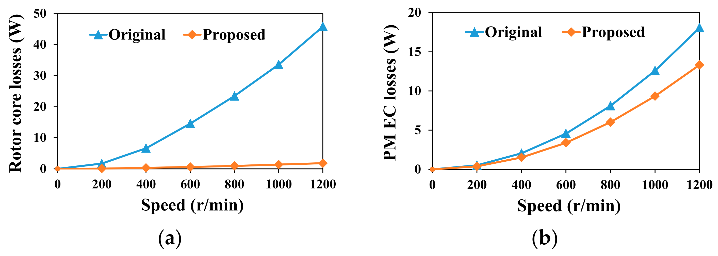 Energies 15 01502 g019