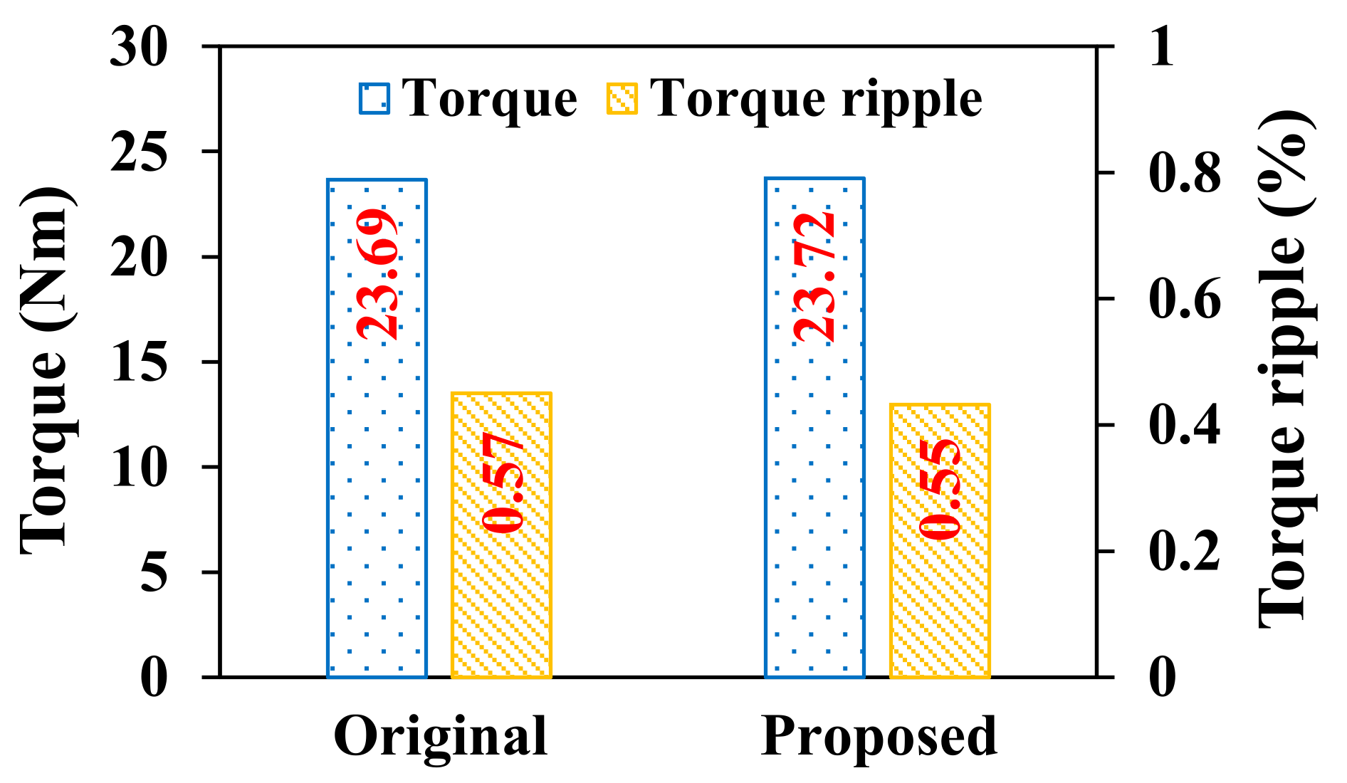 Energies 15 01502 g020