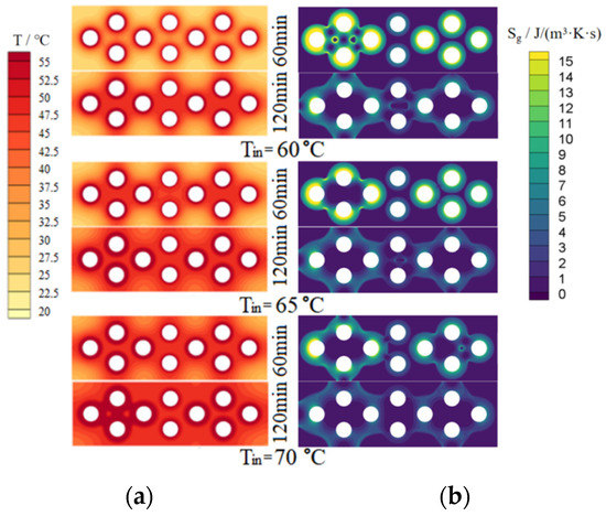Study on Heat Transfer Process and Fresh Water Output