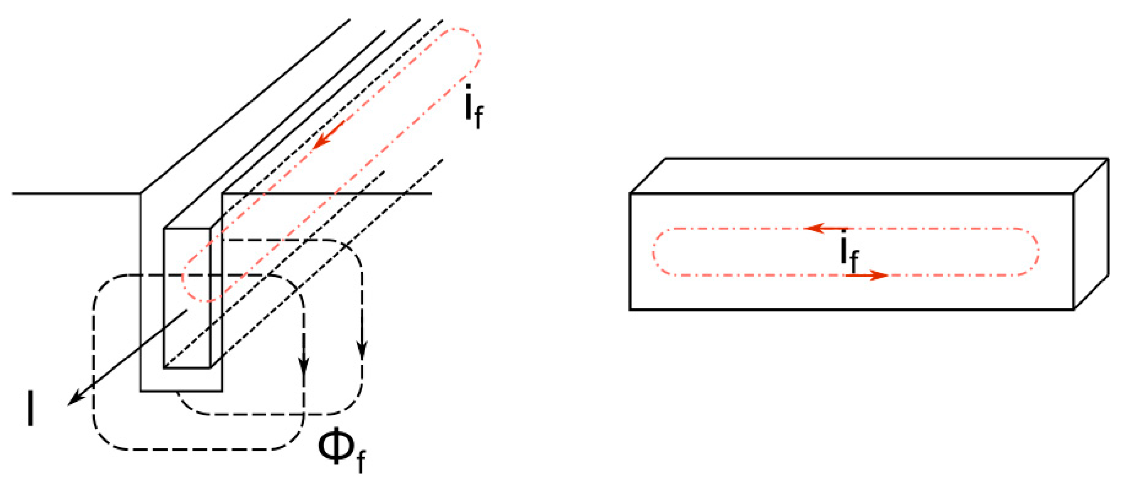 Energies 15 01507 g005 Energies 15 01507 g005