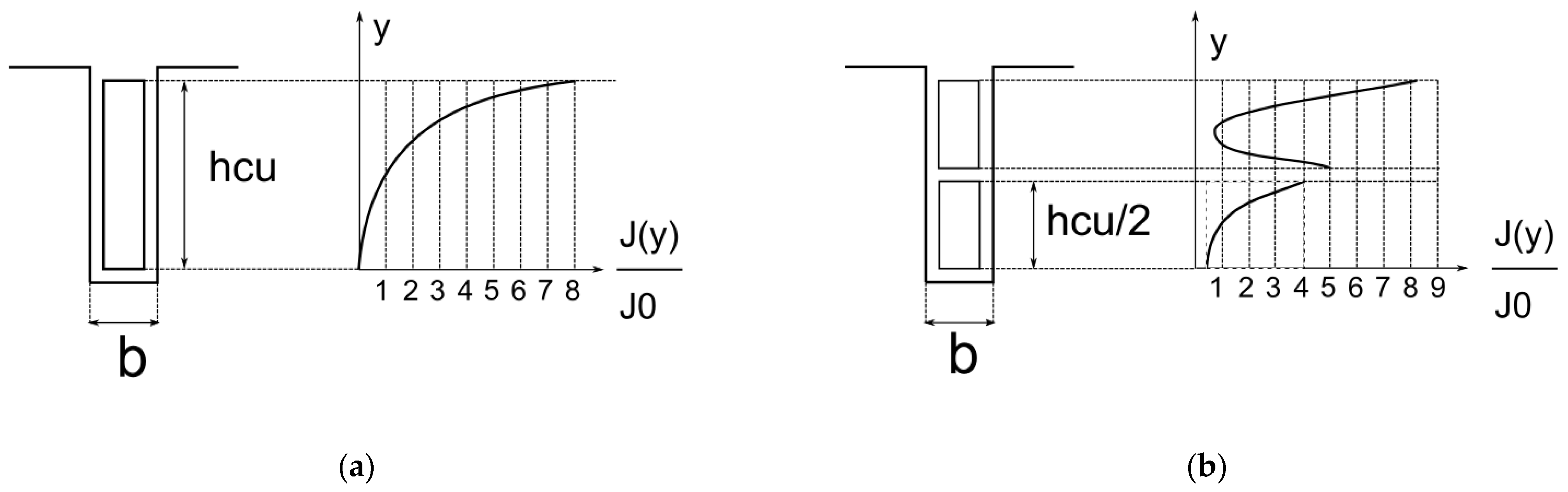 Energies 15 01507 g008 Energies 15 01507 g008