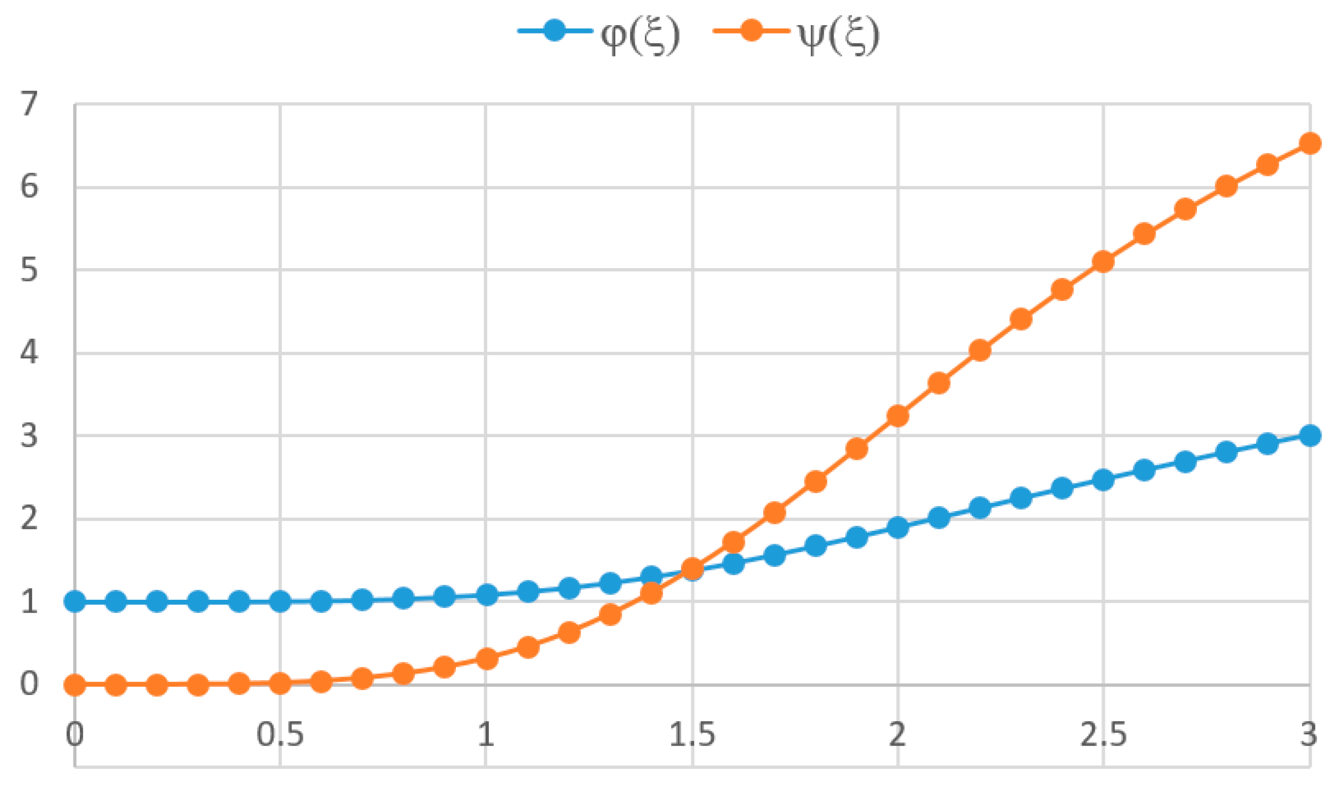 Energies 15 01507 g010 Energies 15 01507 g010