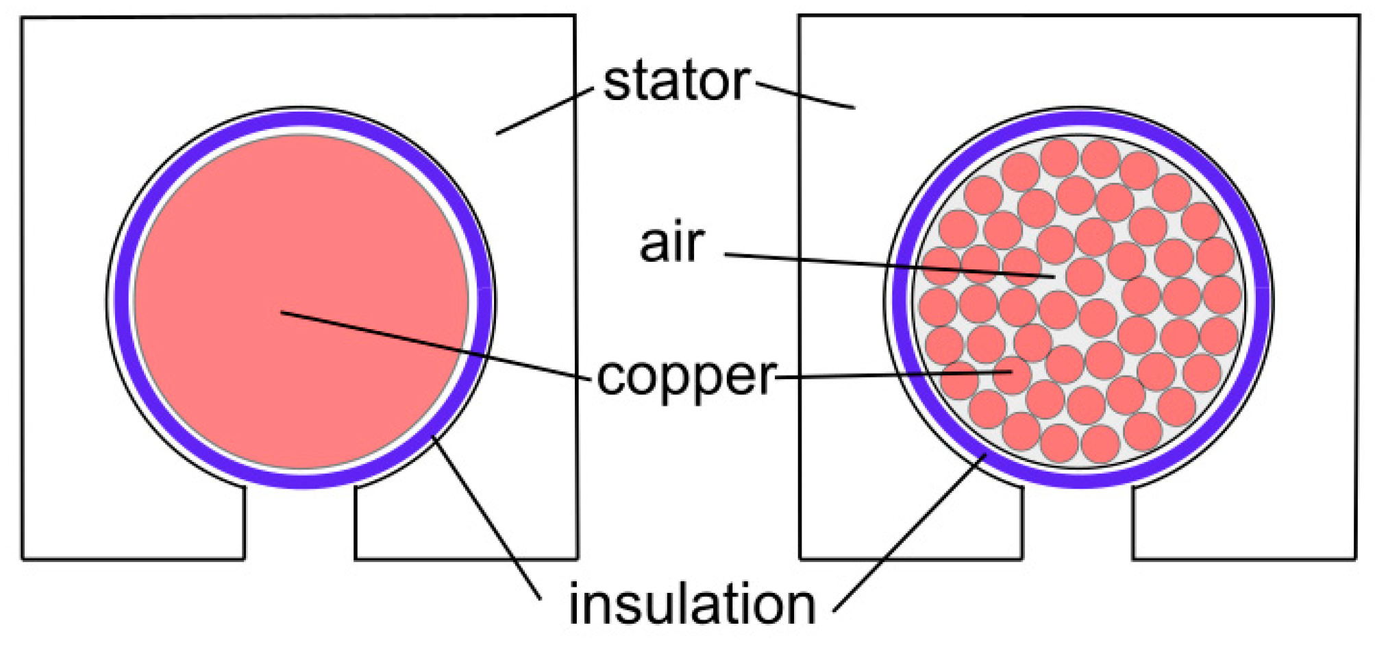 Energies 15 01507 g011 Energies 15 01507 g011