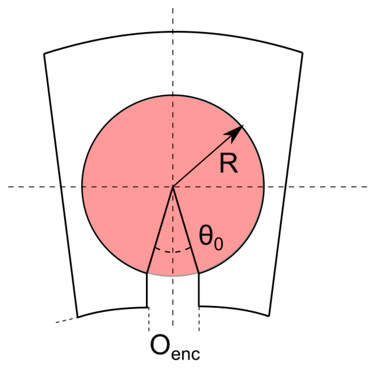 Energies 15 01507 g013 Energies 15 01507 g013
