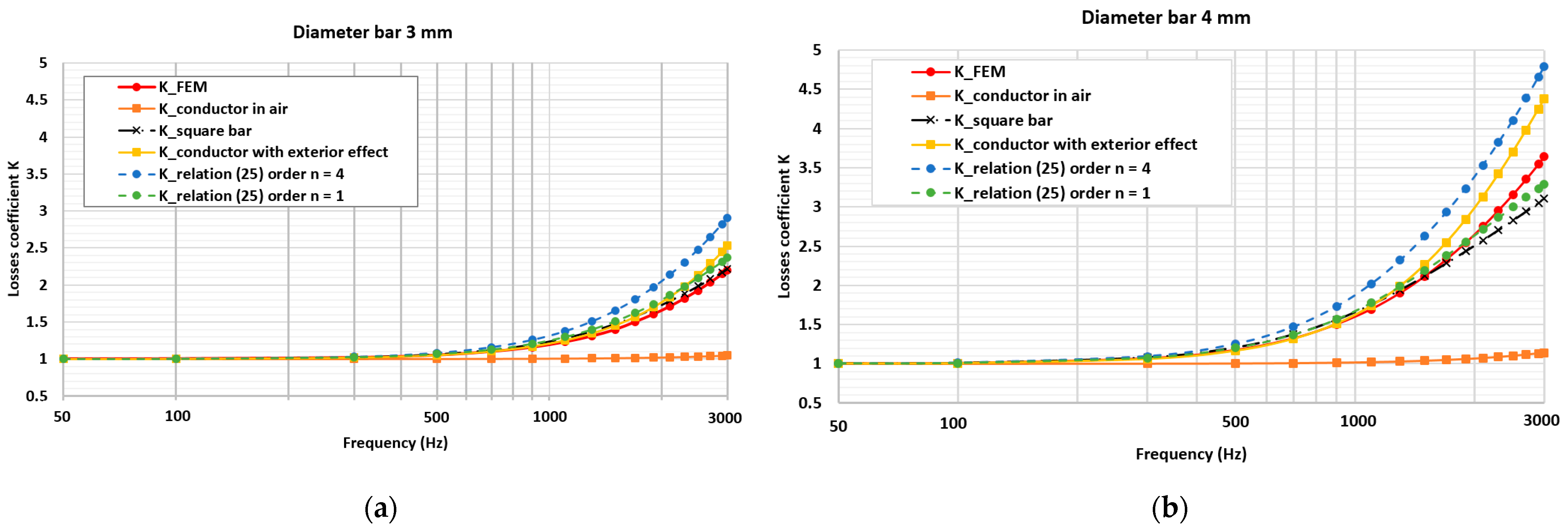 Energies 15 01507 g014 Energies 15 01507 g014