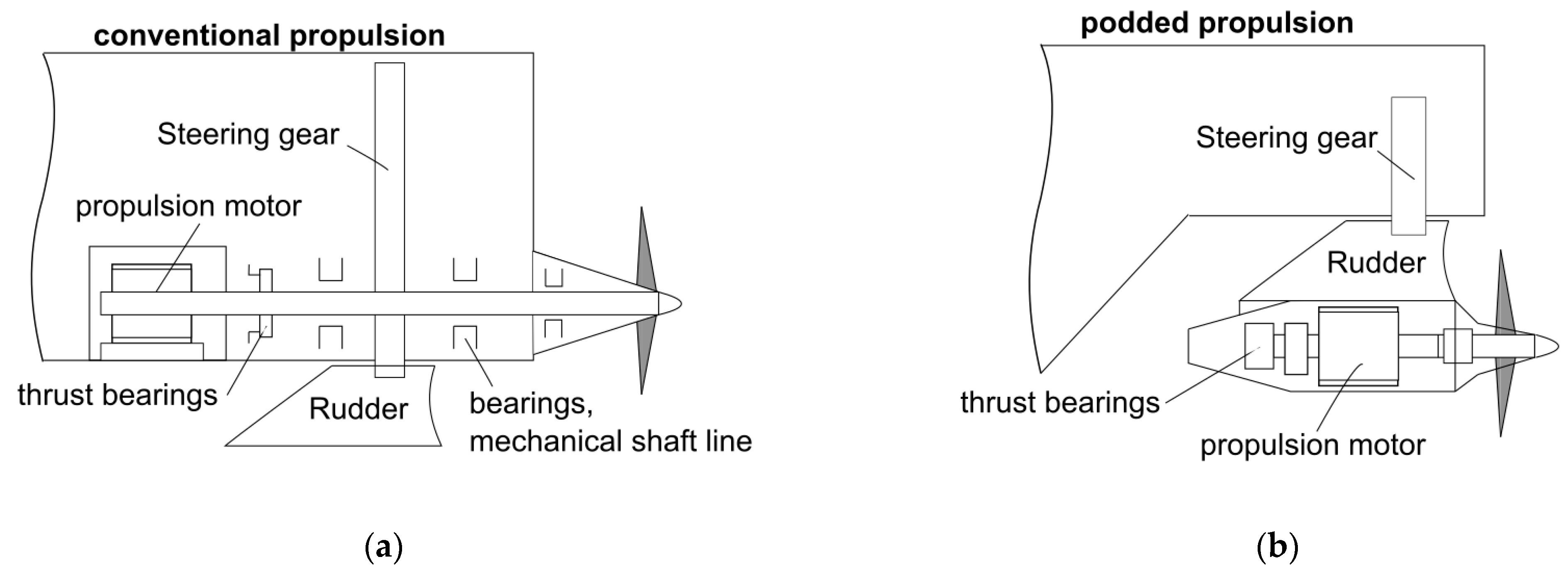 Energies 15 01507 g016 Energies 15 01507 g016