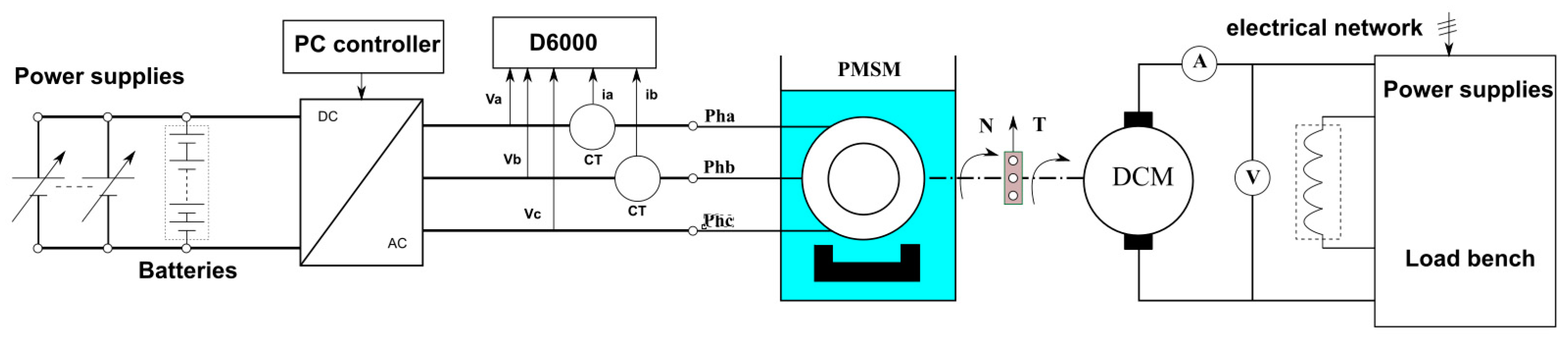Energies 15 01507 g023 Energies 15 01507 g023