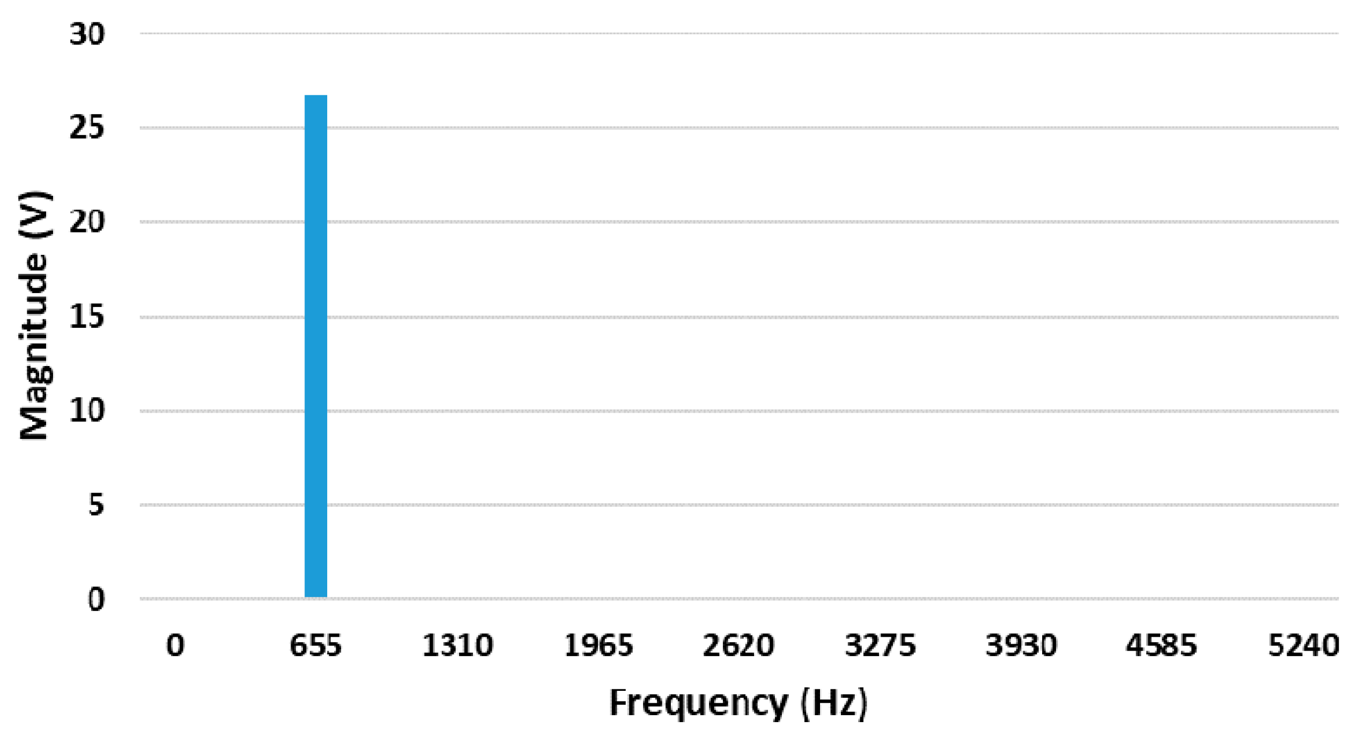 Energies 15 01507 g027 Energies 15 01507 g027