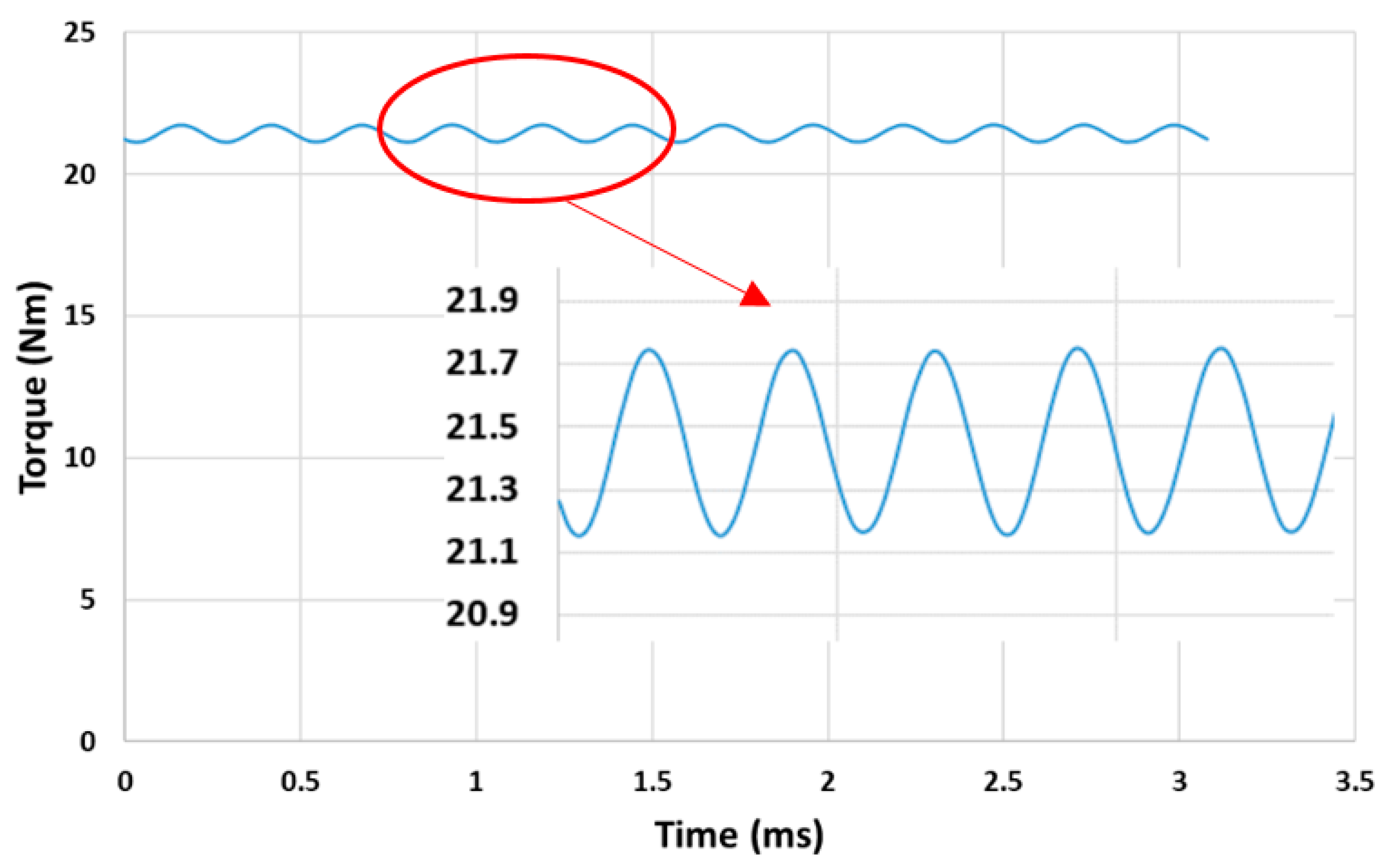 Energies 15 01507 g028 Energies 15 01507 g028