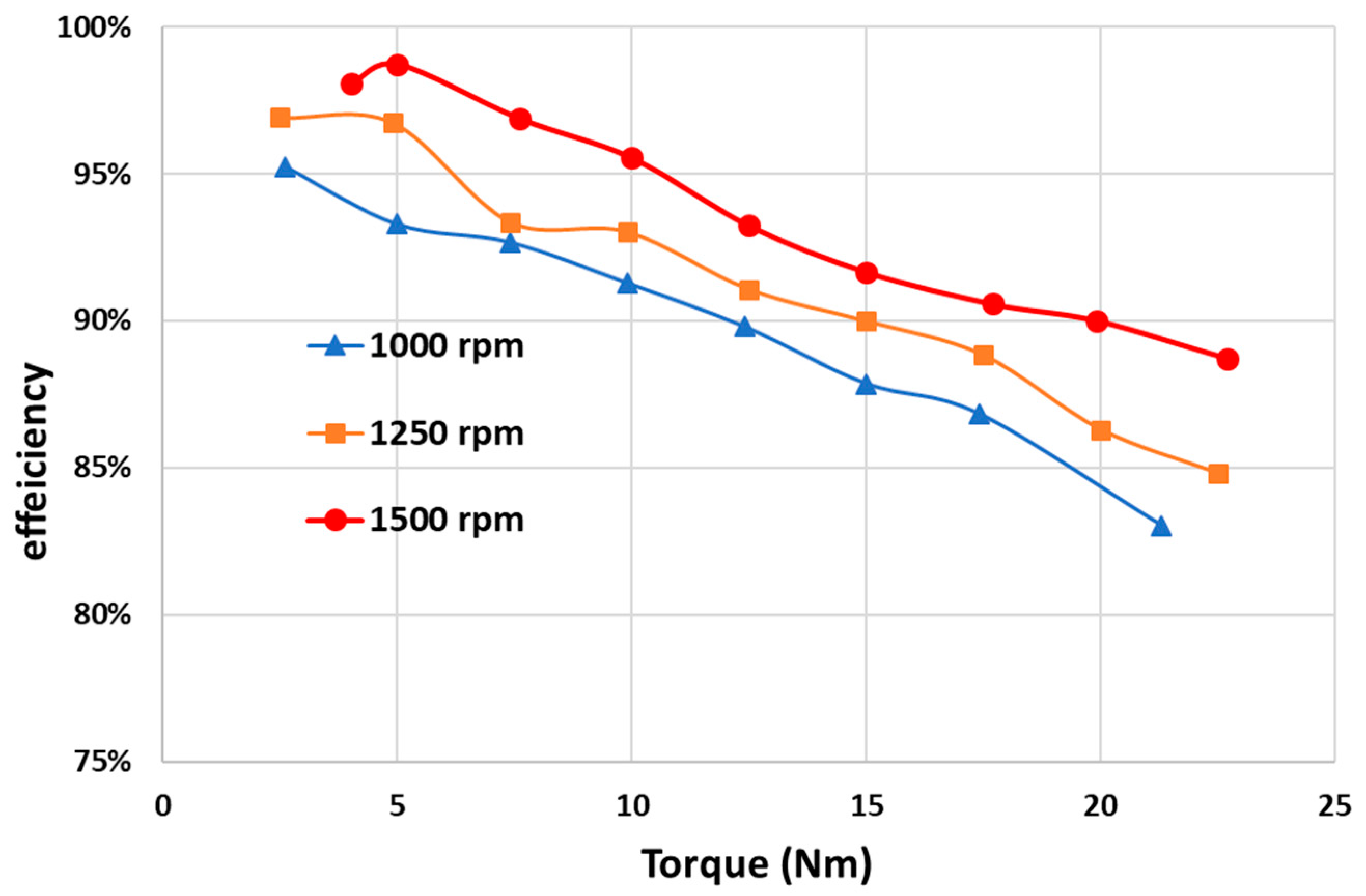 Energies 15 01507 g029 Energies 15 01507 g029