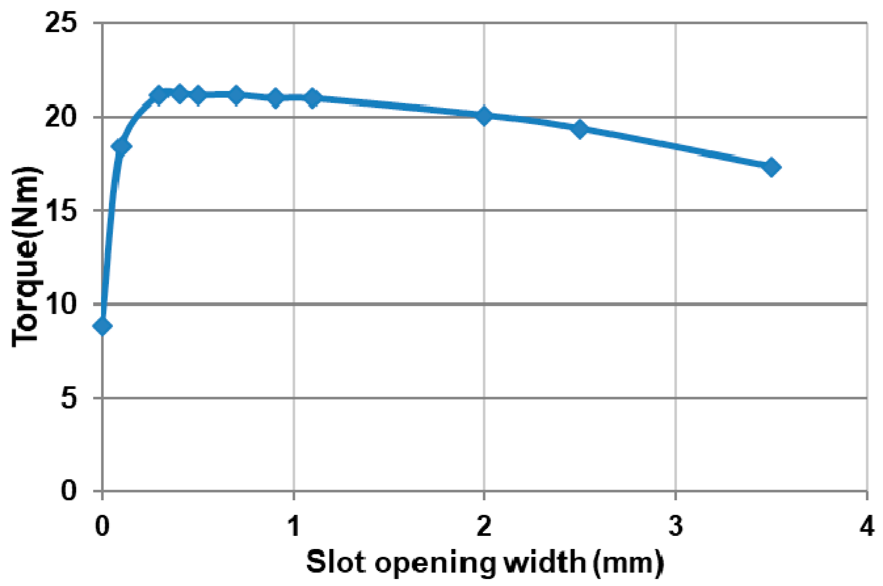 Energies 15 01507 g031 Energies 15 01507 g031