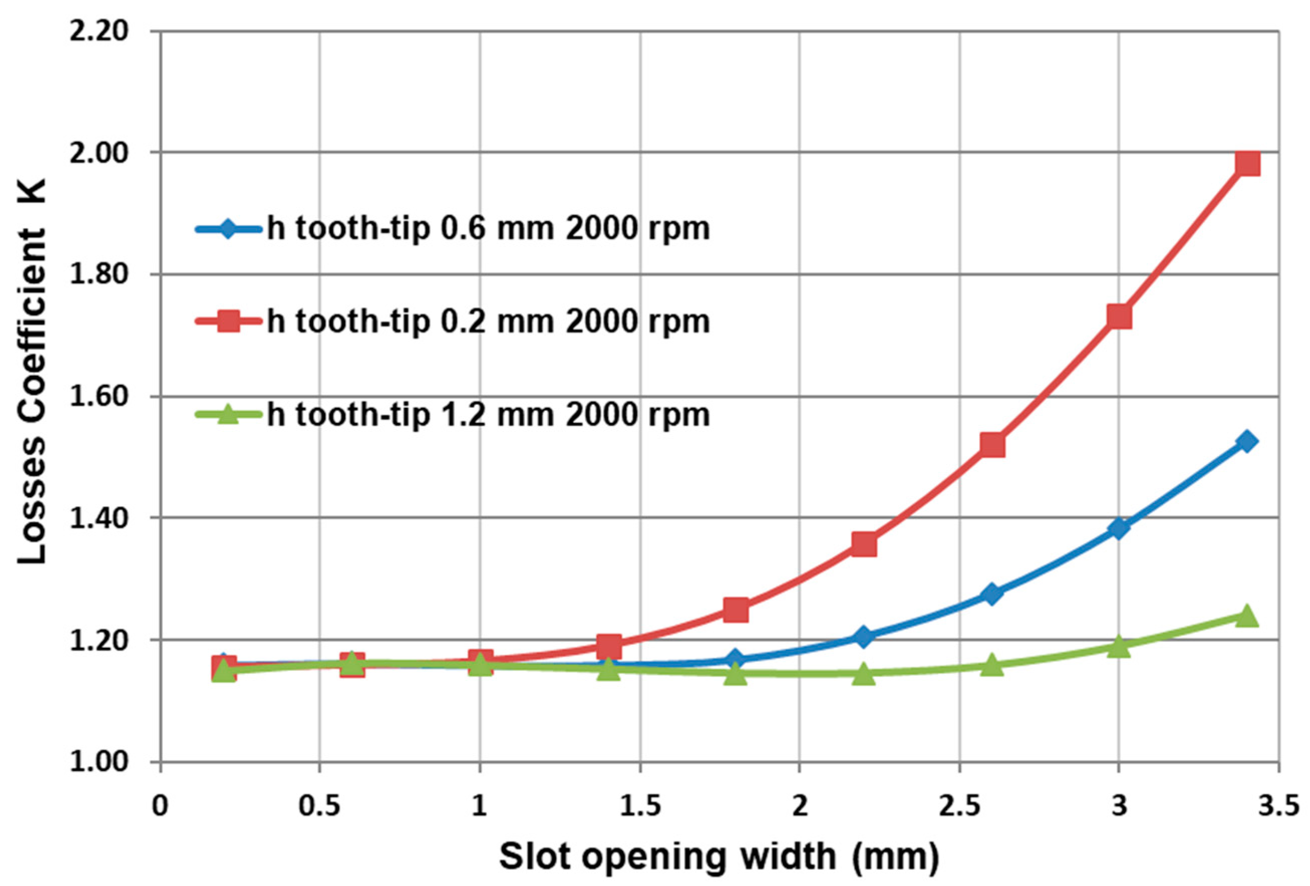 Energies 15 01507 g033 Energies 15 01507 g033