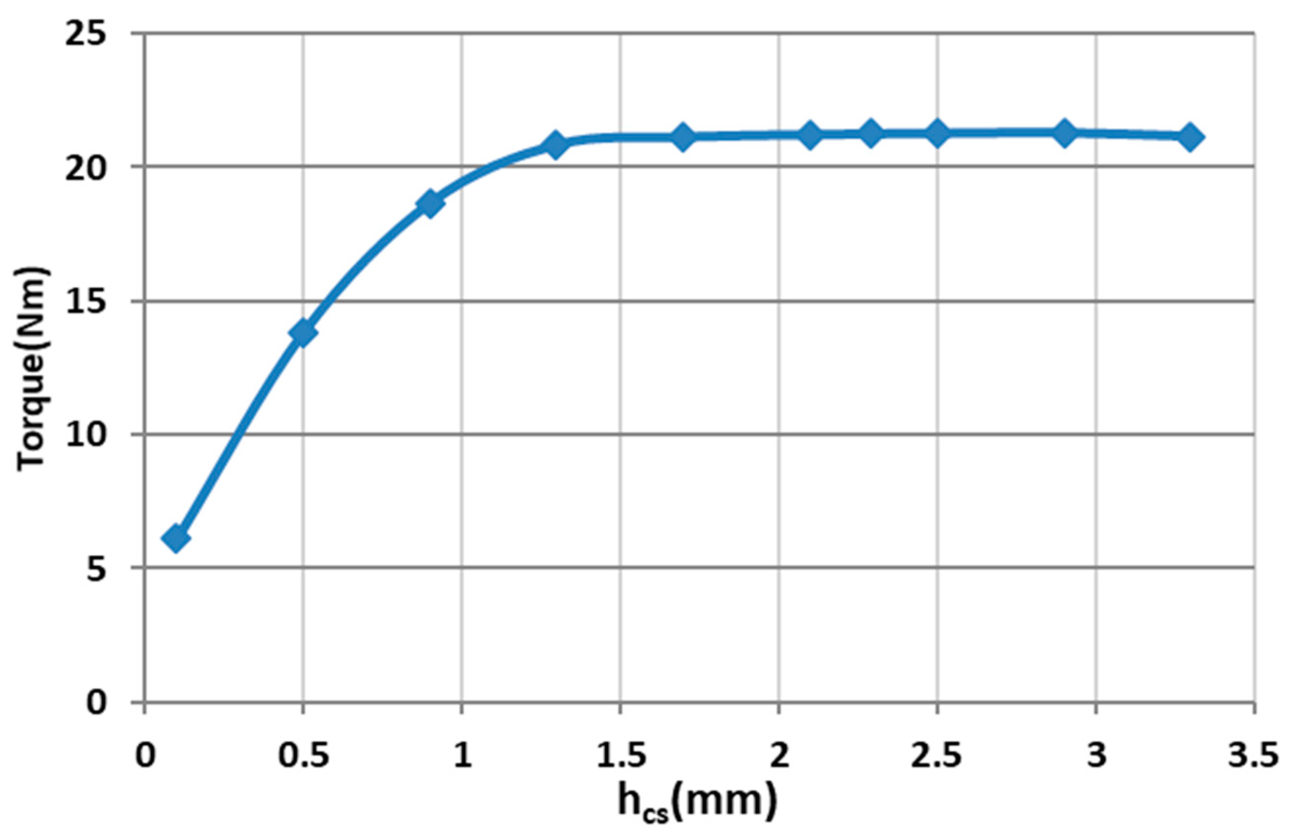 Energies 15 01507 g034 Energies 15 01507 g034