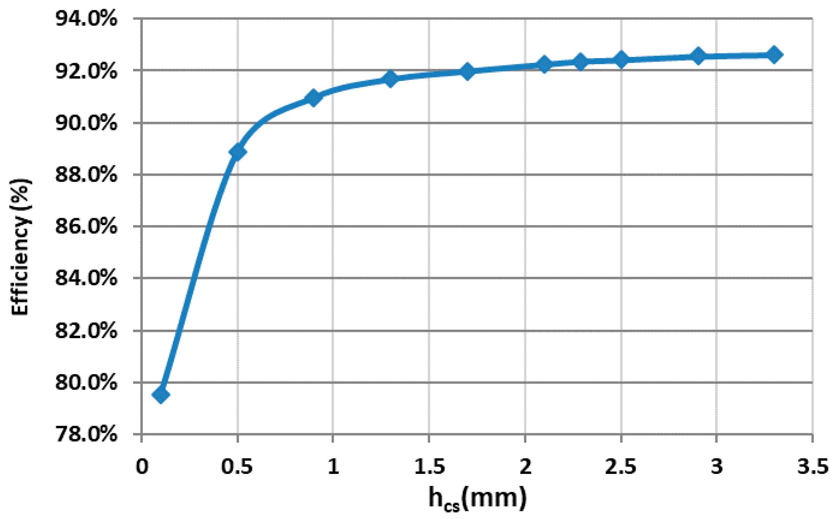 Energies 15 01507 g035 Energies 15 01507 g035