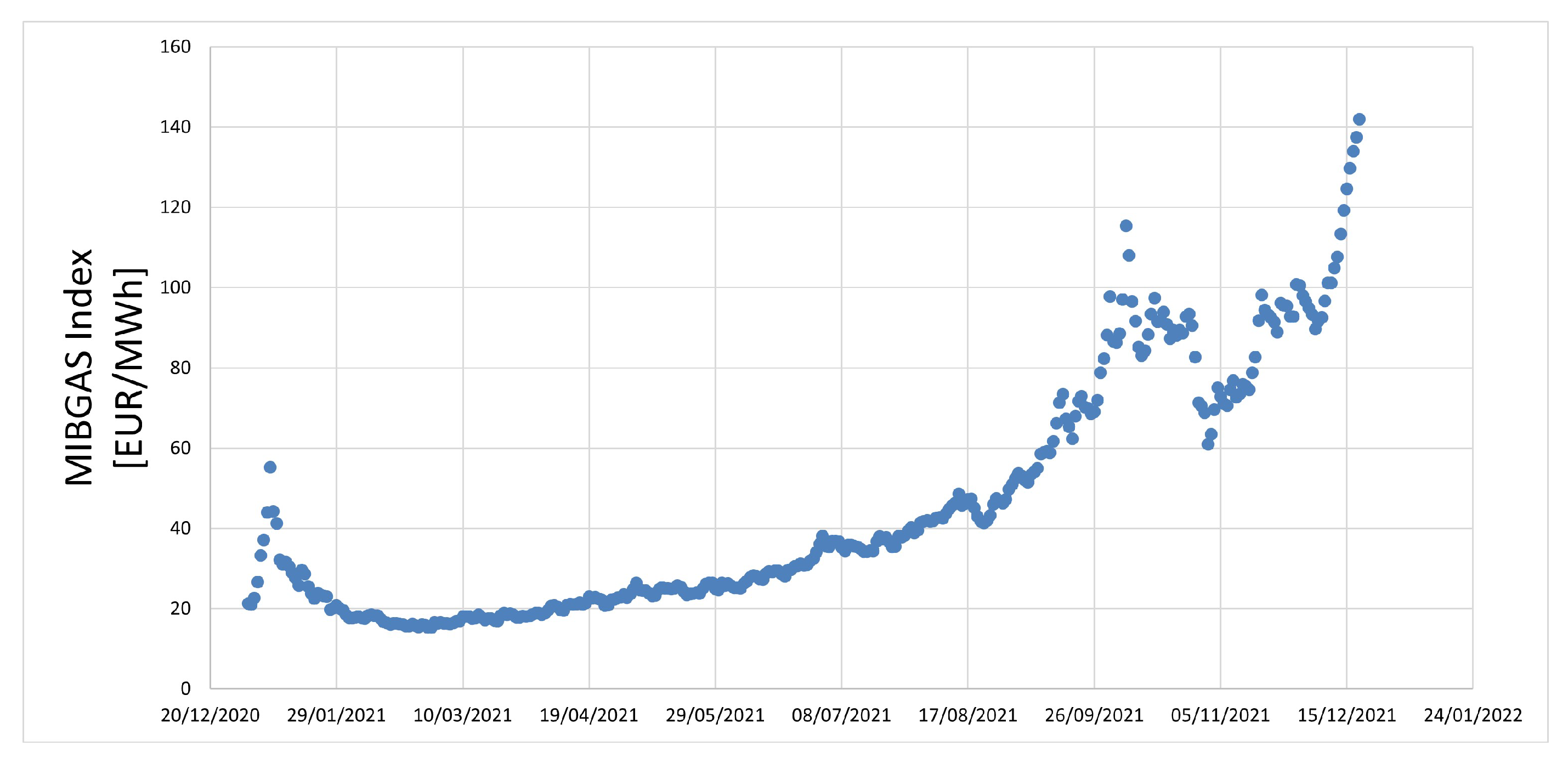 Energies 15 01508 g001 550