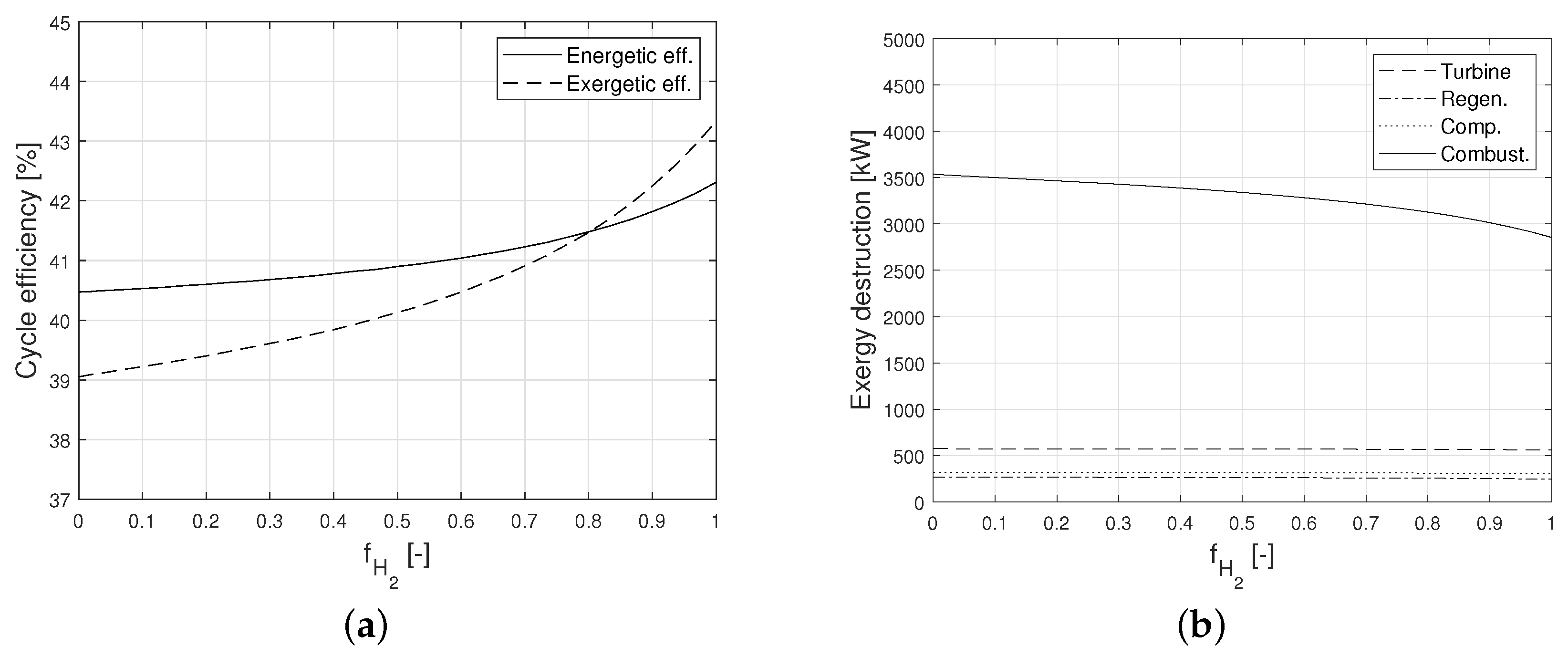 Energies 15 01508 g003 550