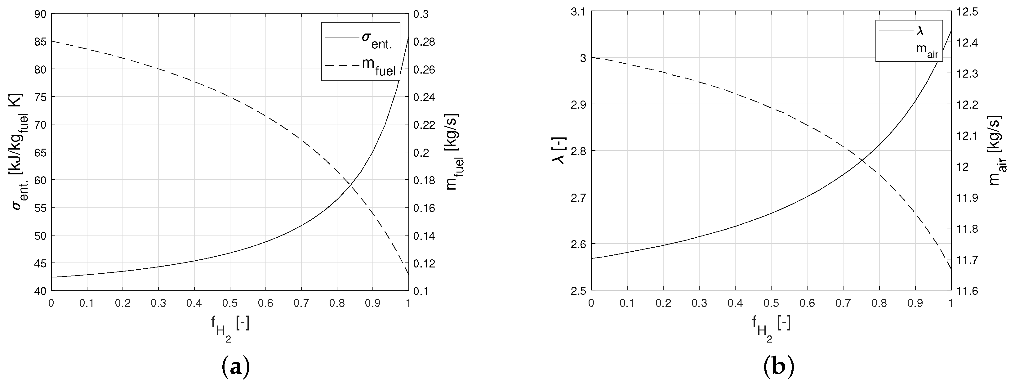 Energies 15 01508 g004 550