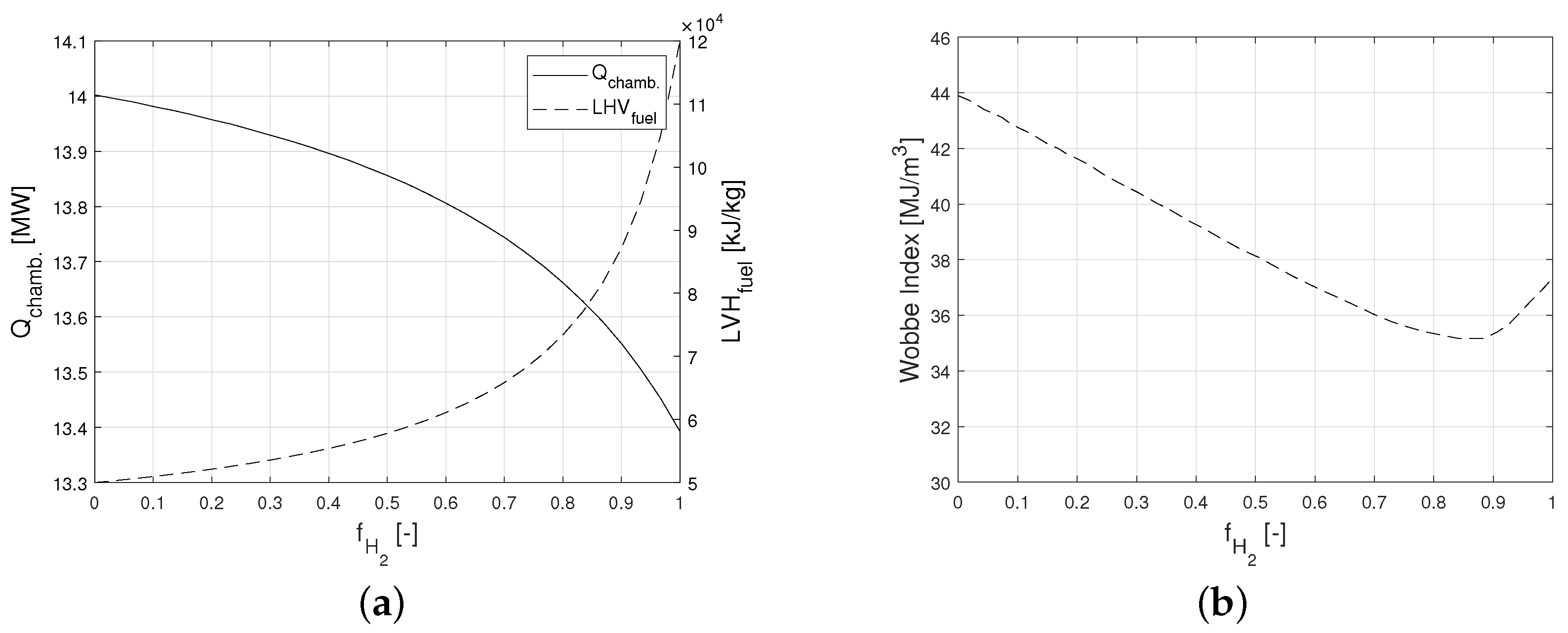 Energies 15 01508 g005 550