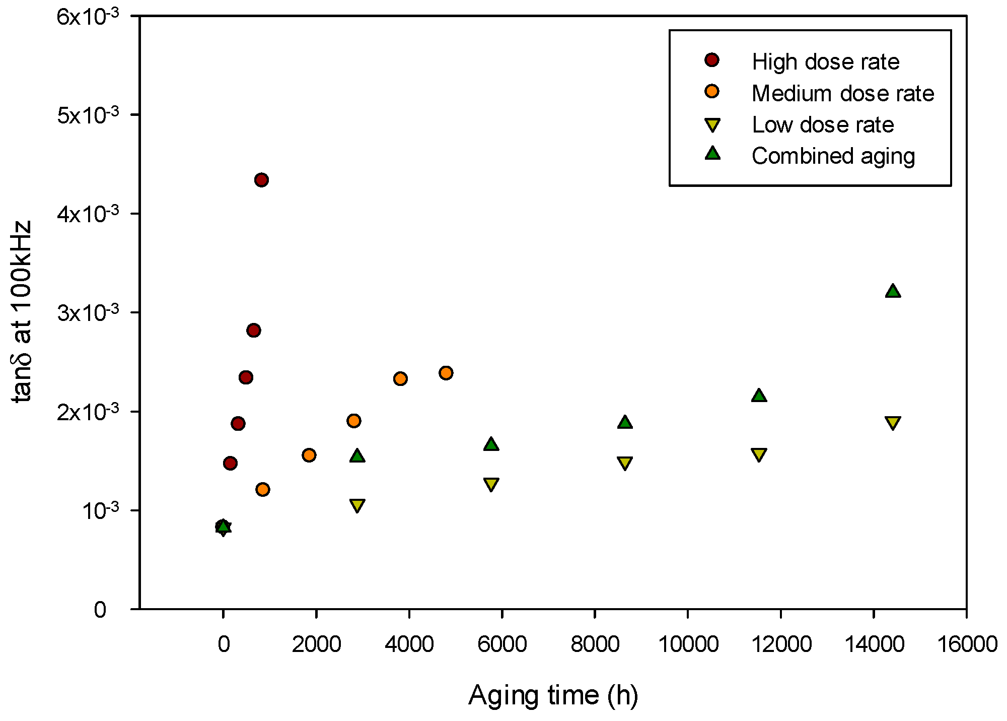 Energies 15 01509 g004 550