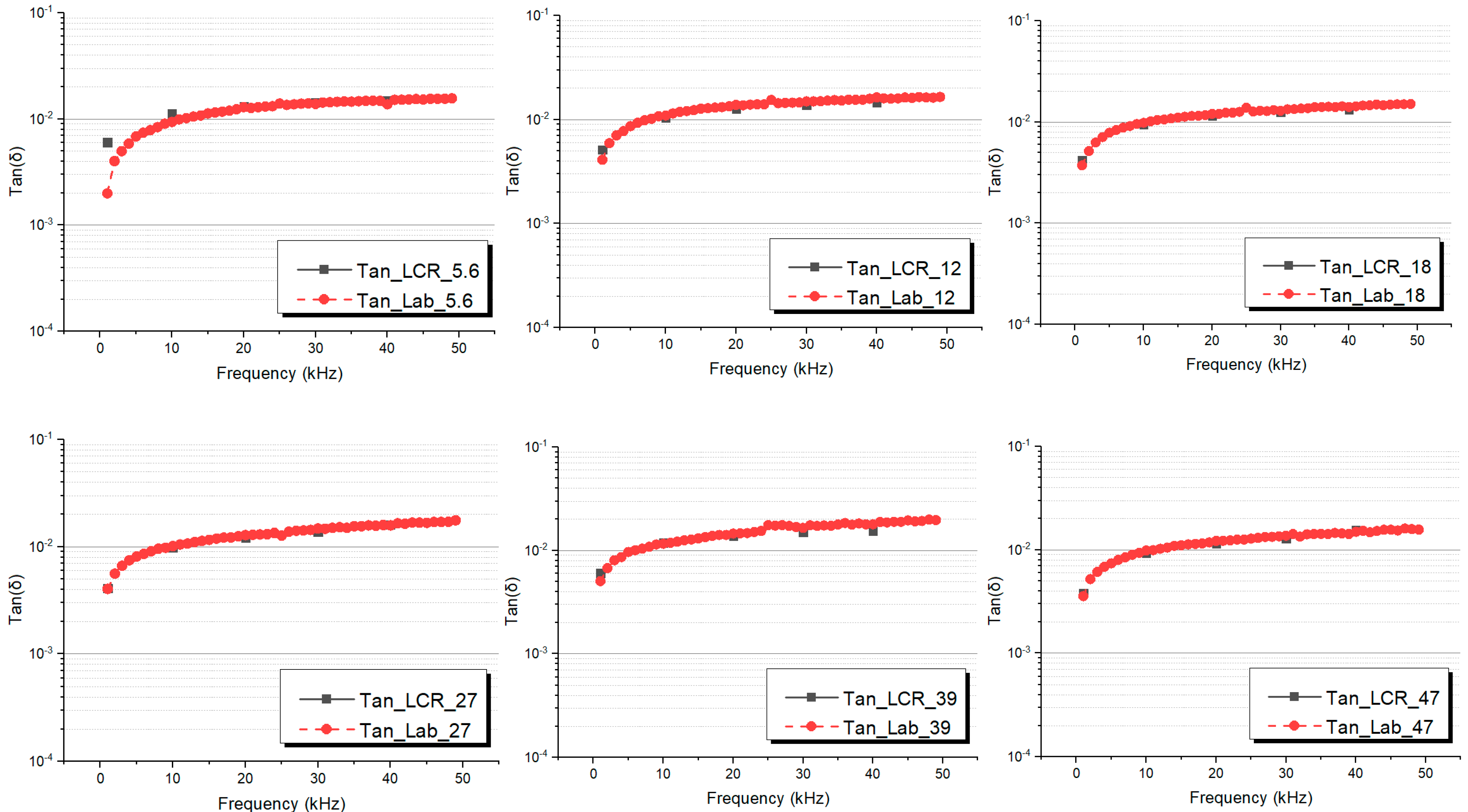 Energies 15 01509 g009a 550