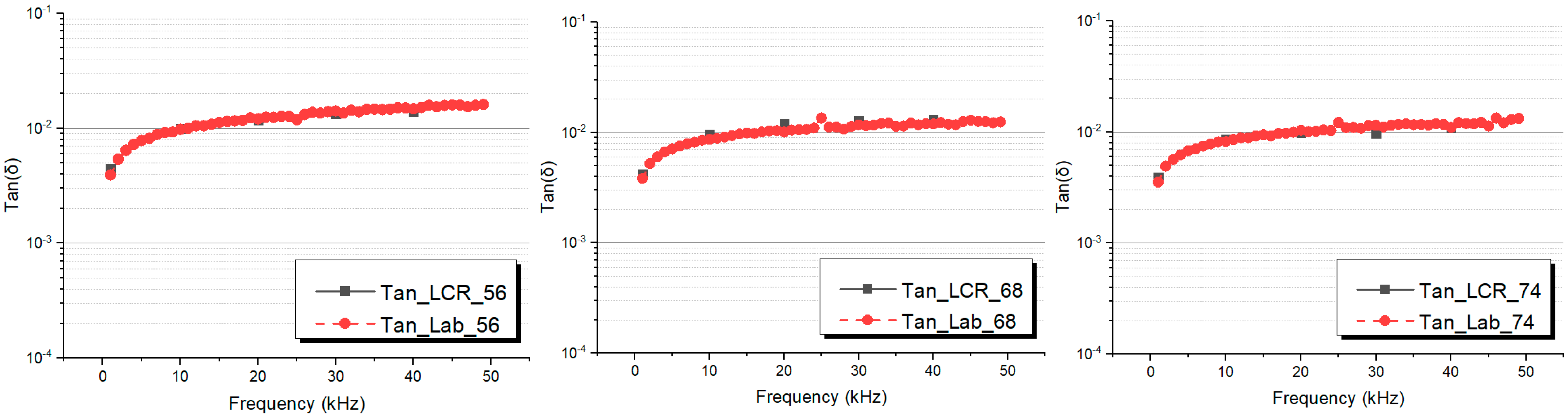 Energies 15 01509 g009b 550