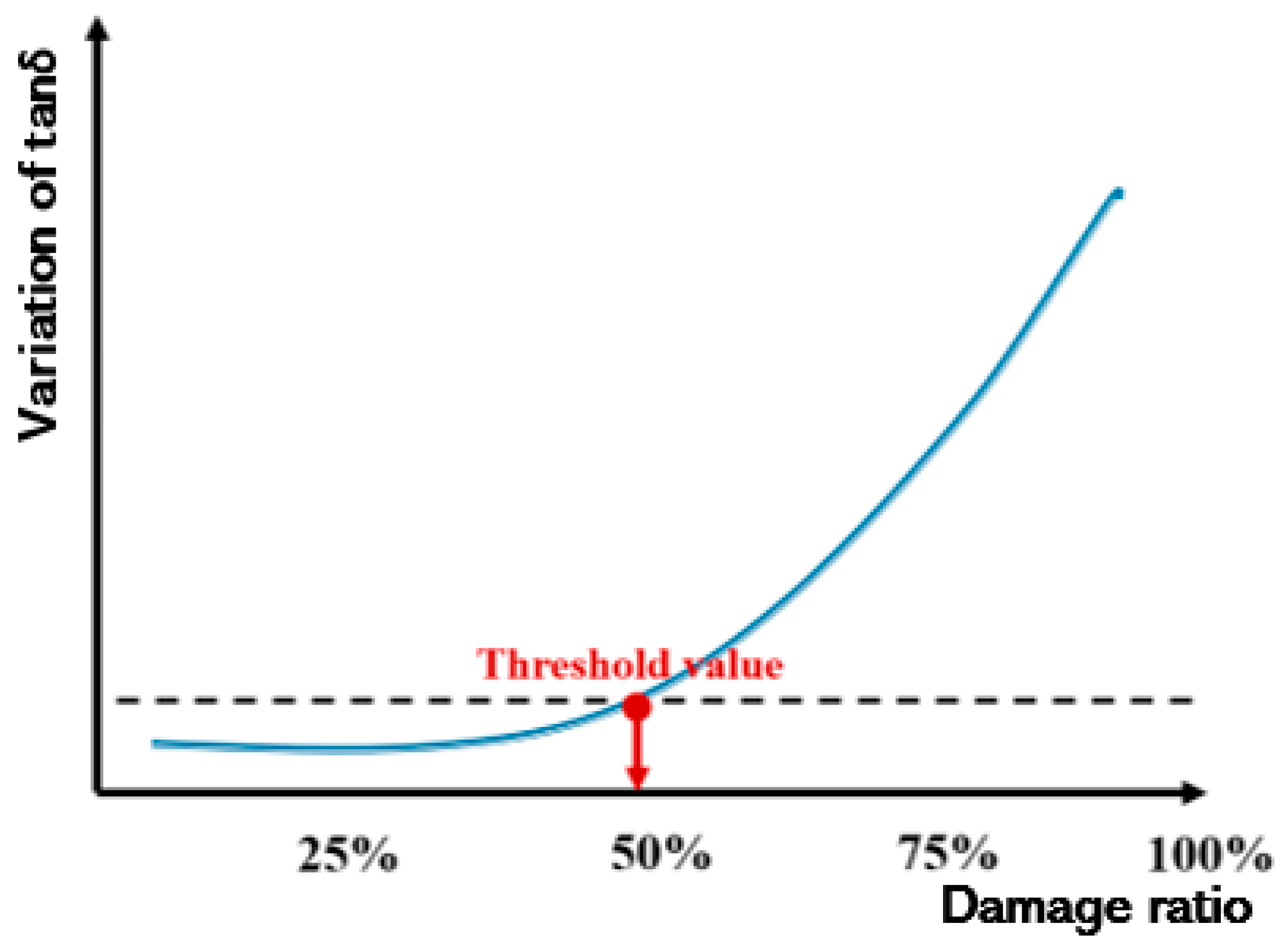 Energies 15 01509 g010 550