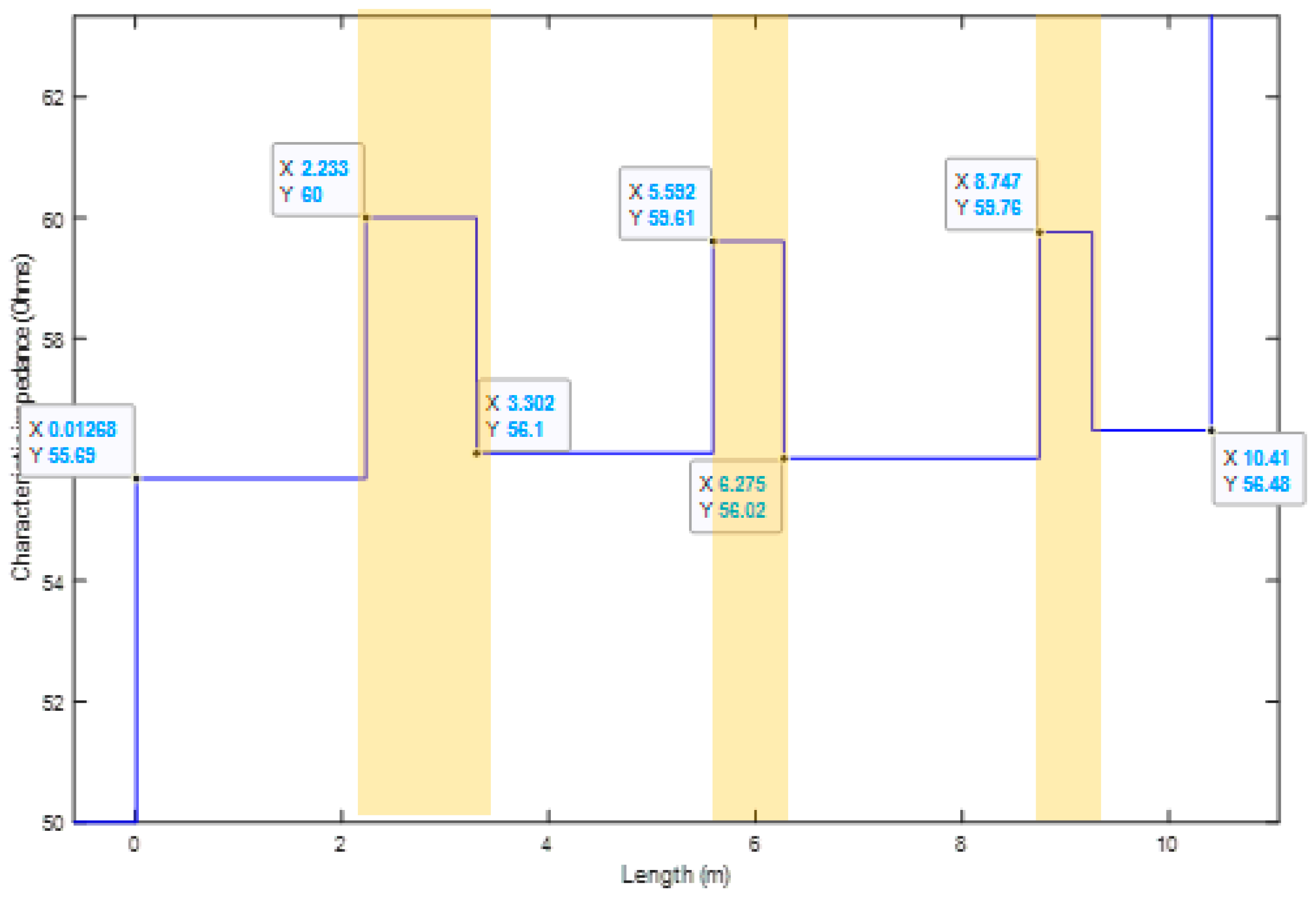 Energies 15 01509 g015 550