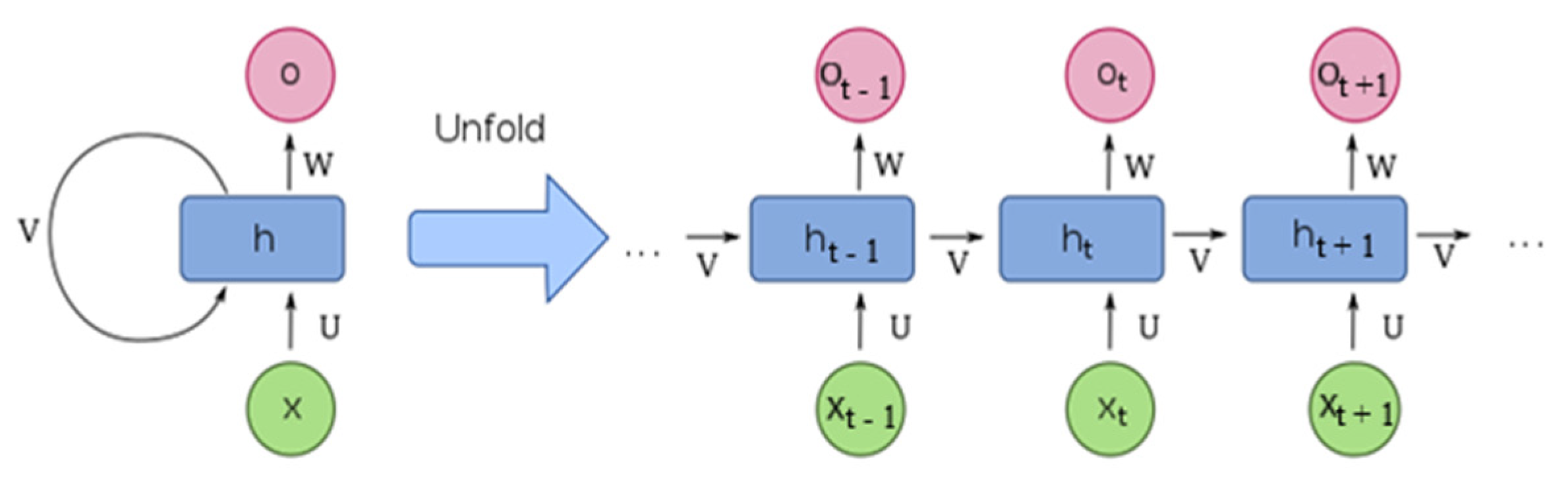 Energies 15 01510 g002