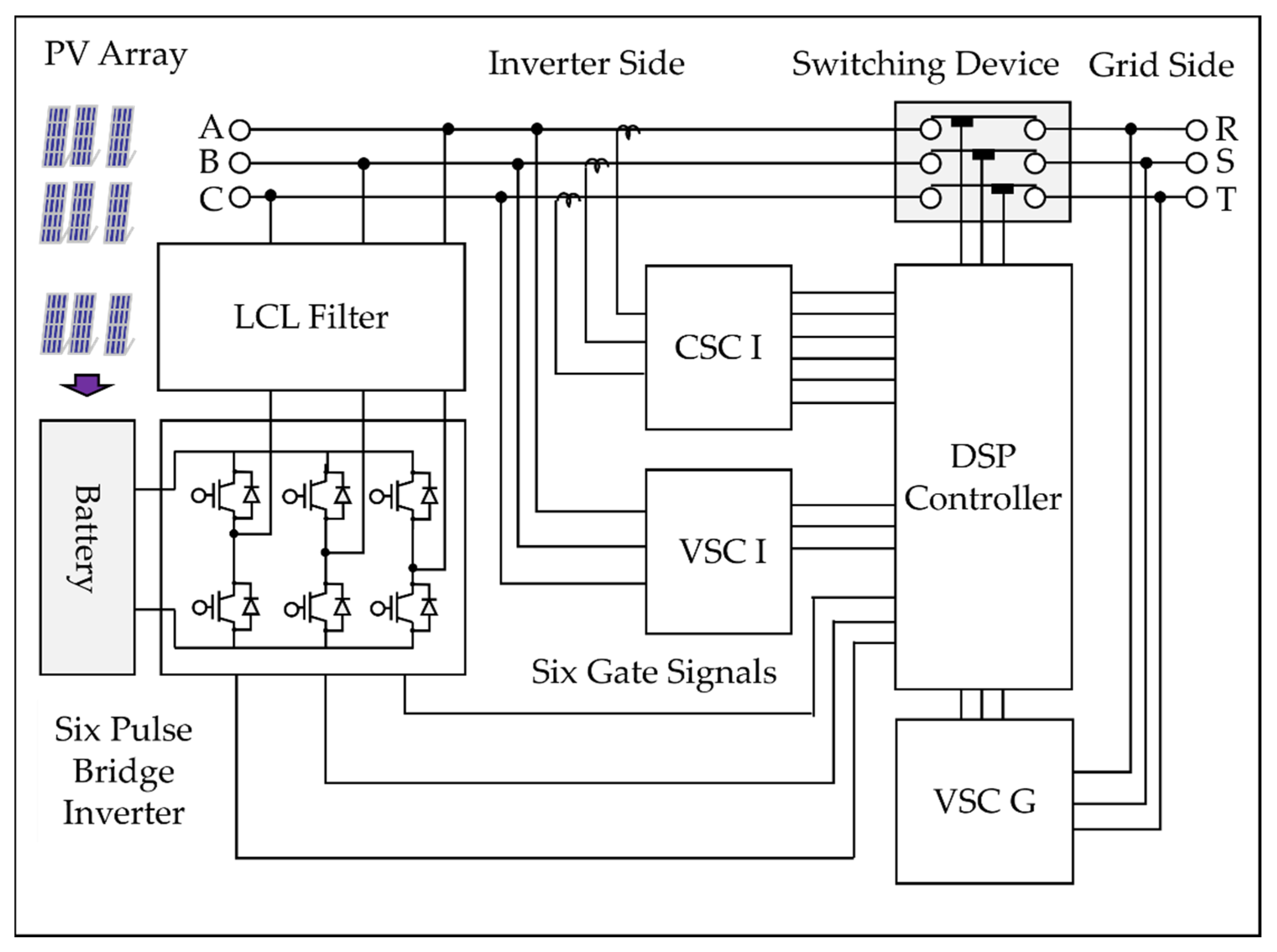 Energies 15 01511 g004