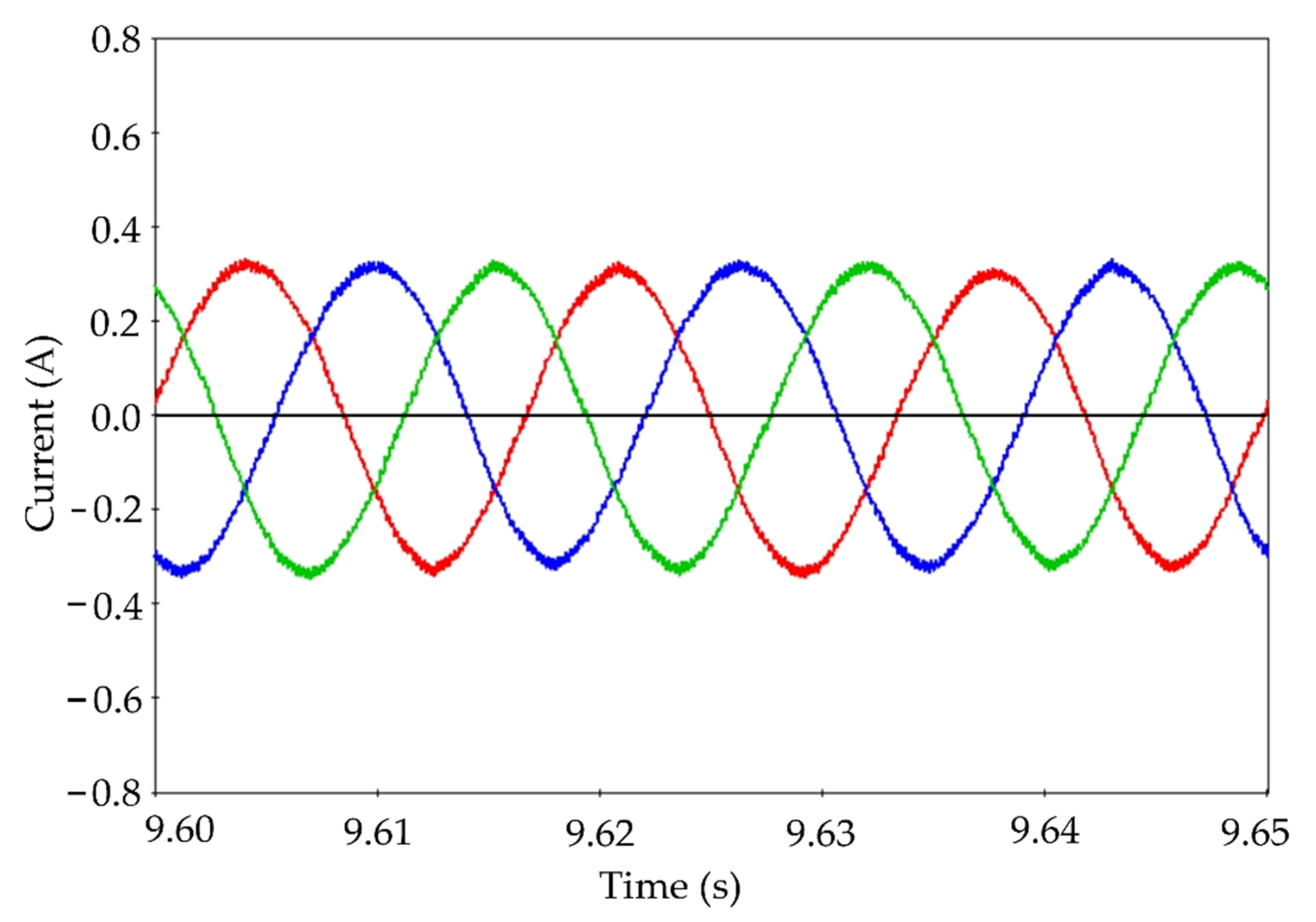 Energies 15 01511 g009