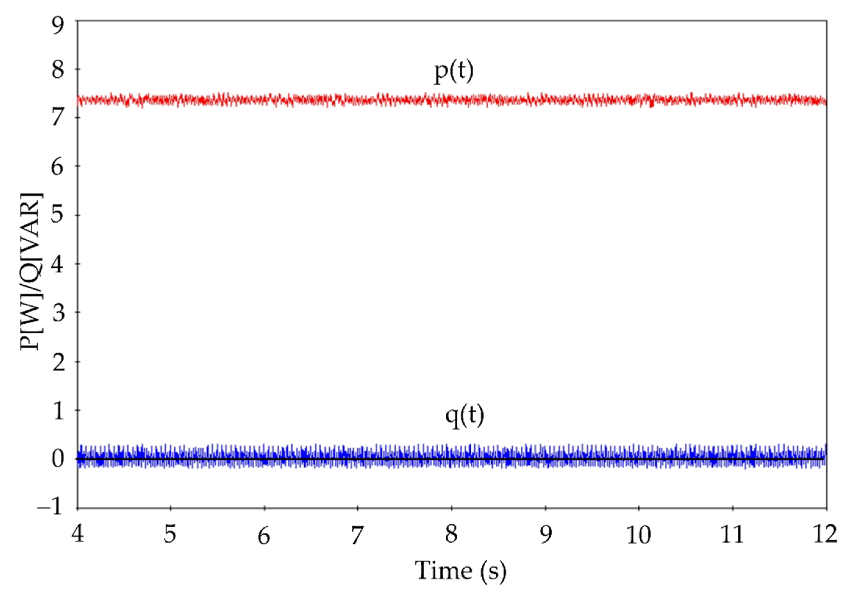 Energies 15 01511 g010