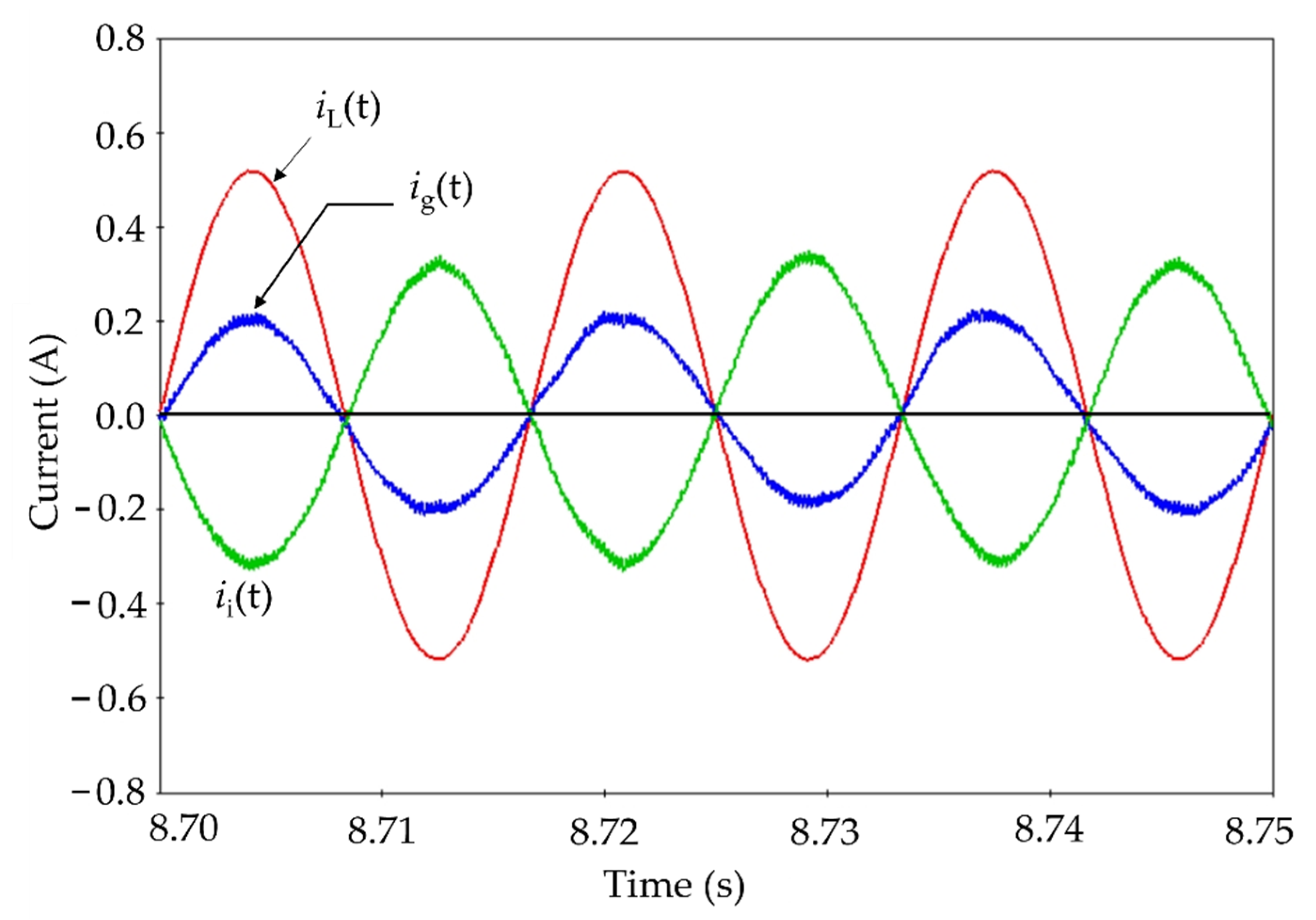Energies 15 01511 g011