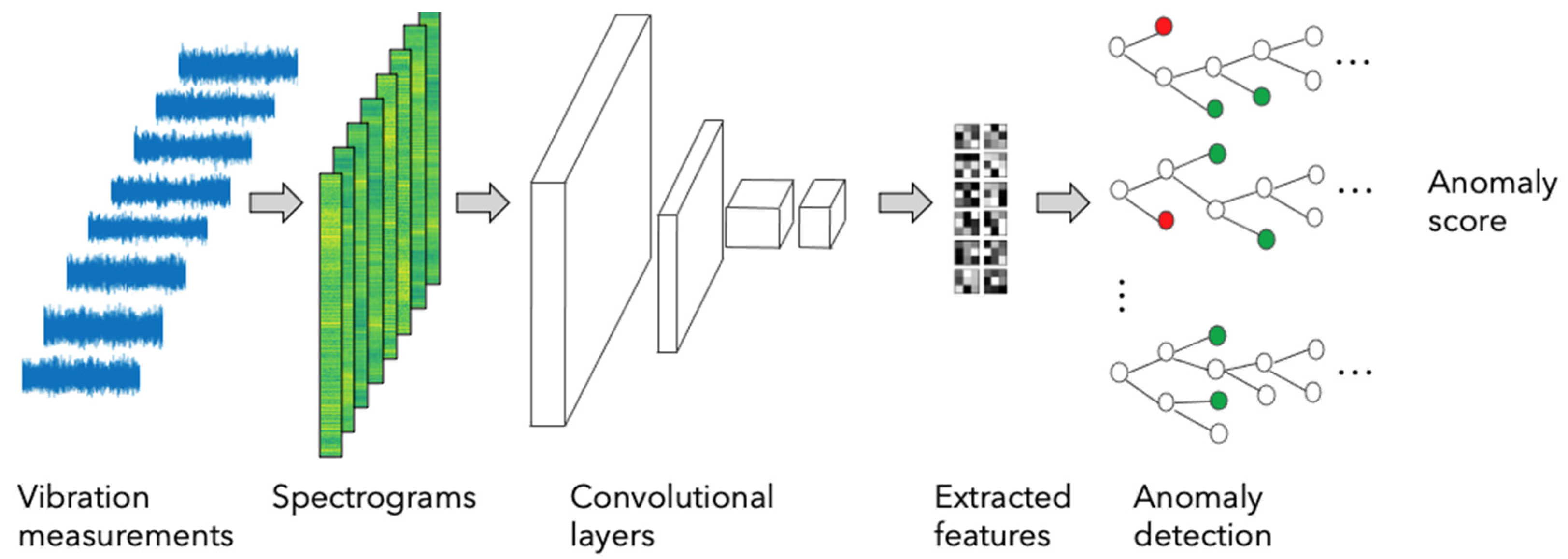 Energies 15 01514 g001 550