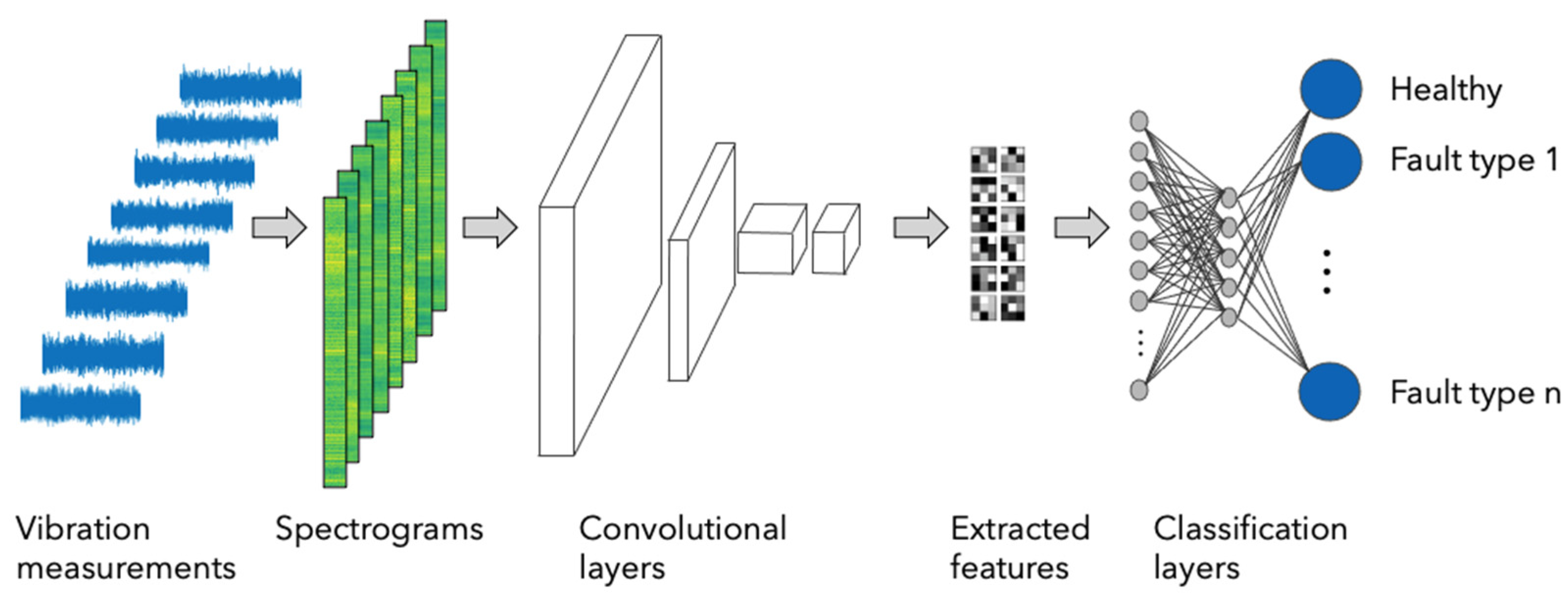 Energies 15 01514 g002 550