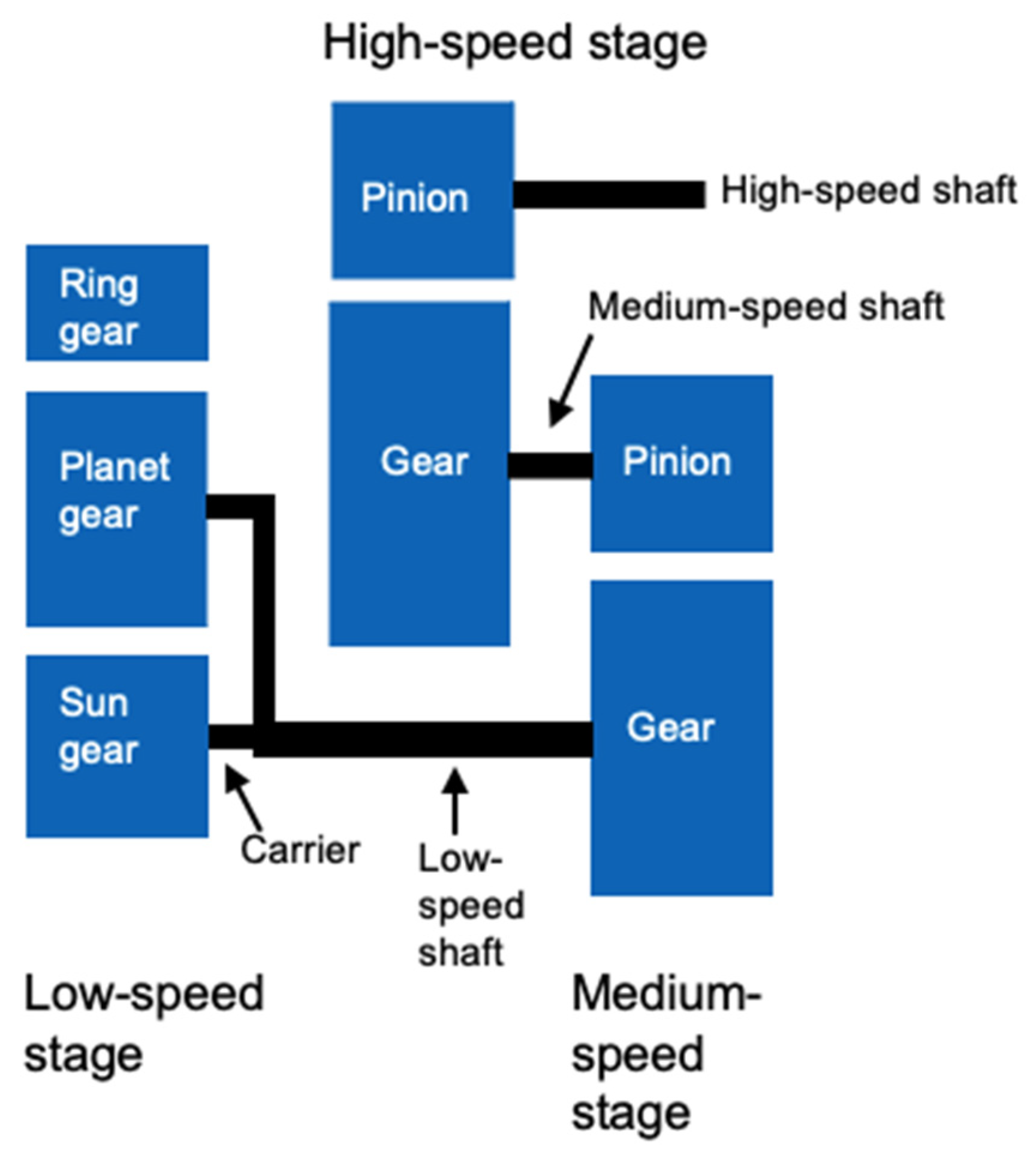 Energies 15 01514 g003 550