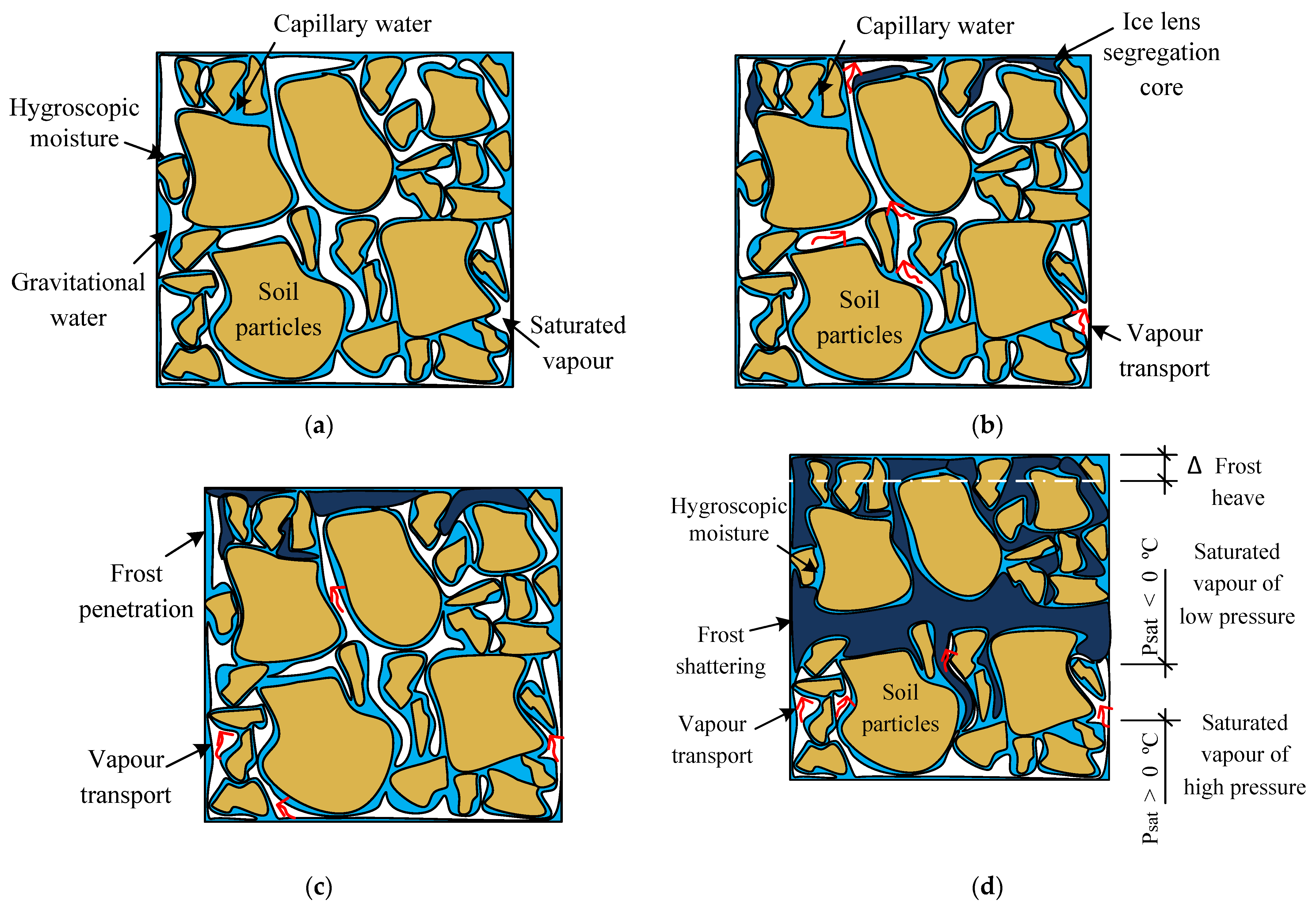 Energies 15 01515 g002