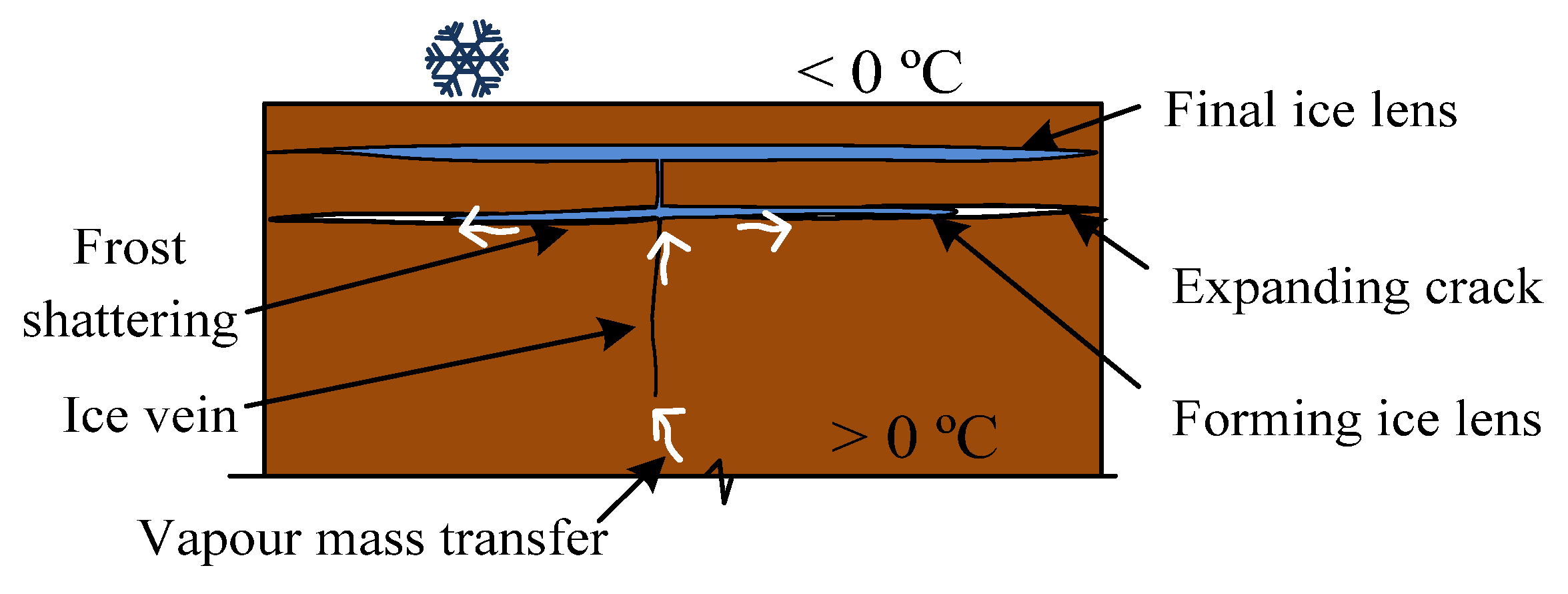 Energies 15 01515 g003