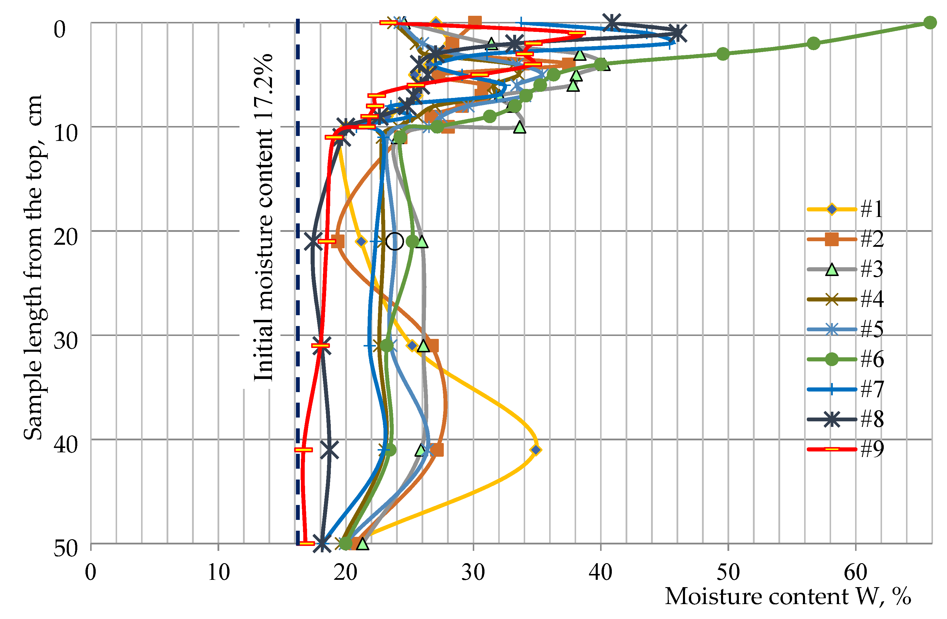 Energies 15 01515 g007