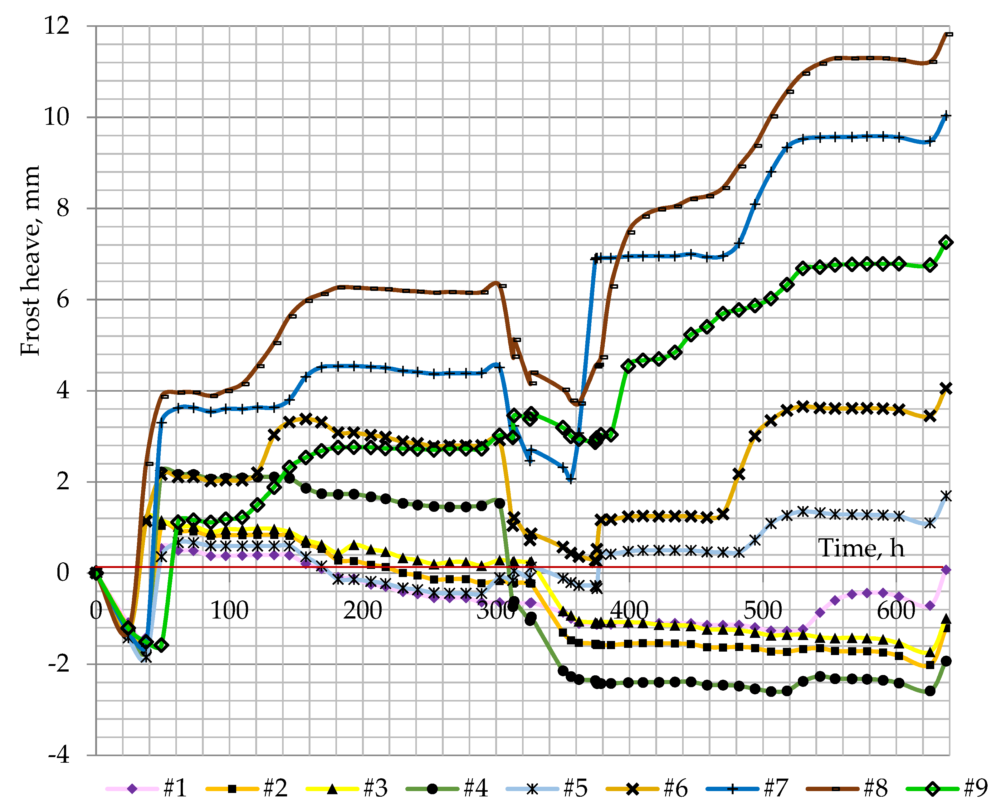 Energies 15 01515 g008