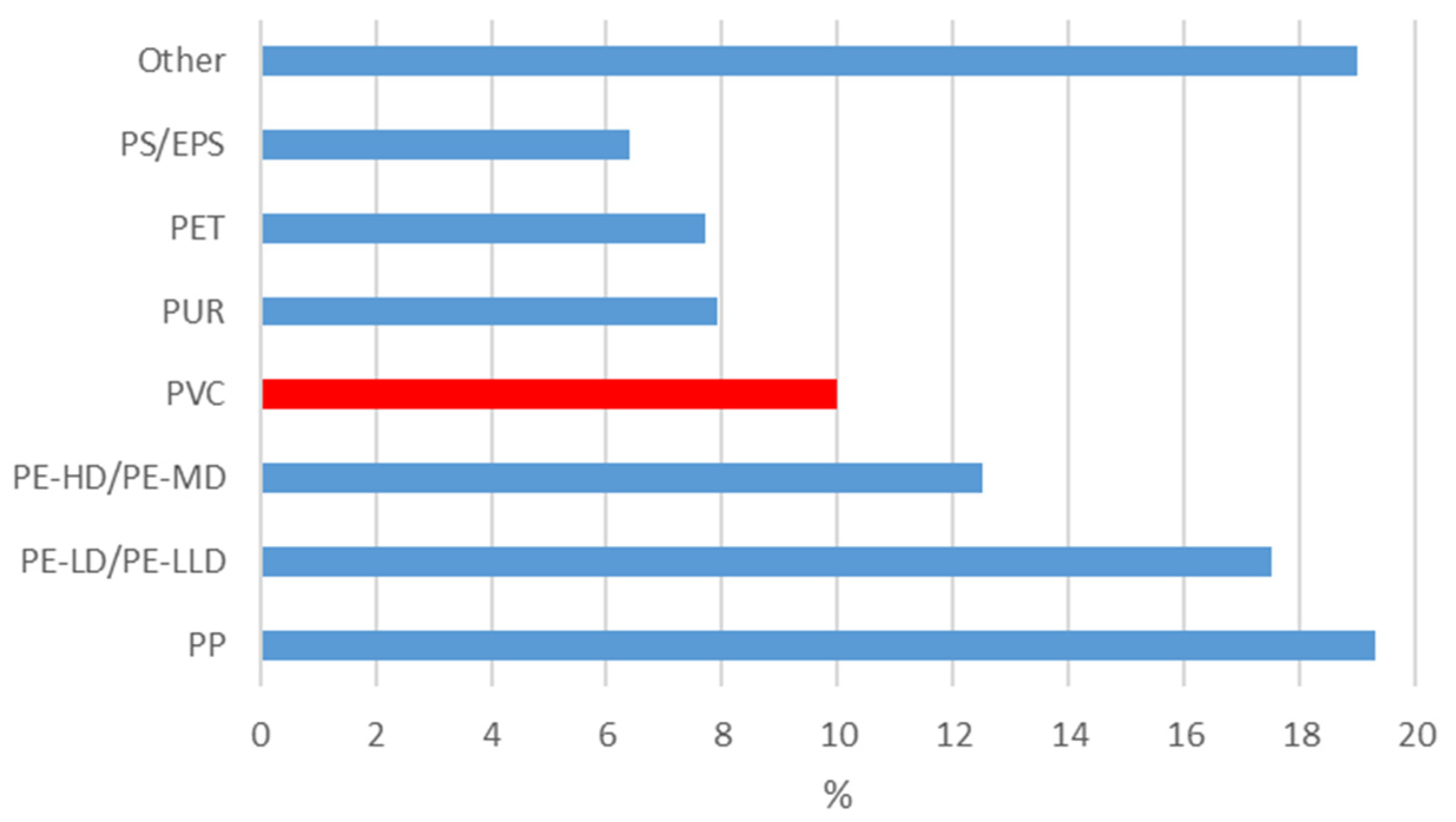 Energies 15 01516 g001