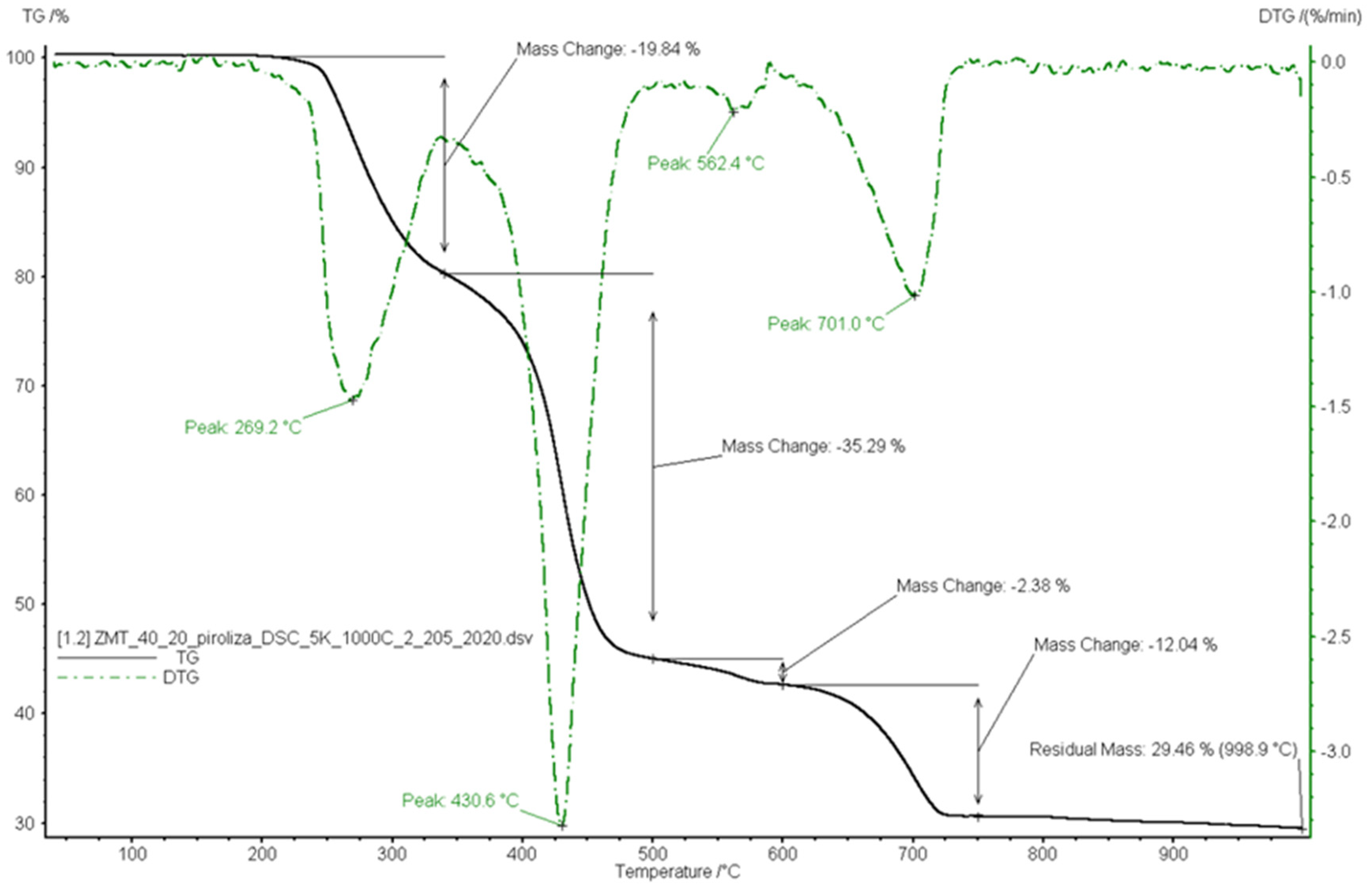 Energies 15 01516 g003