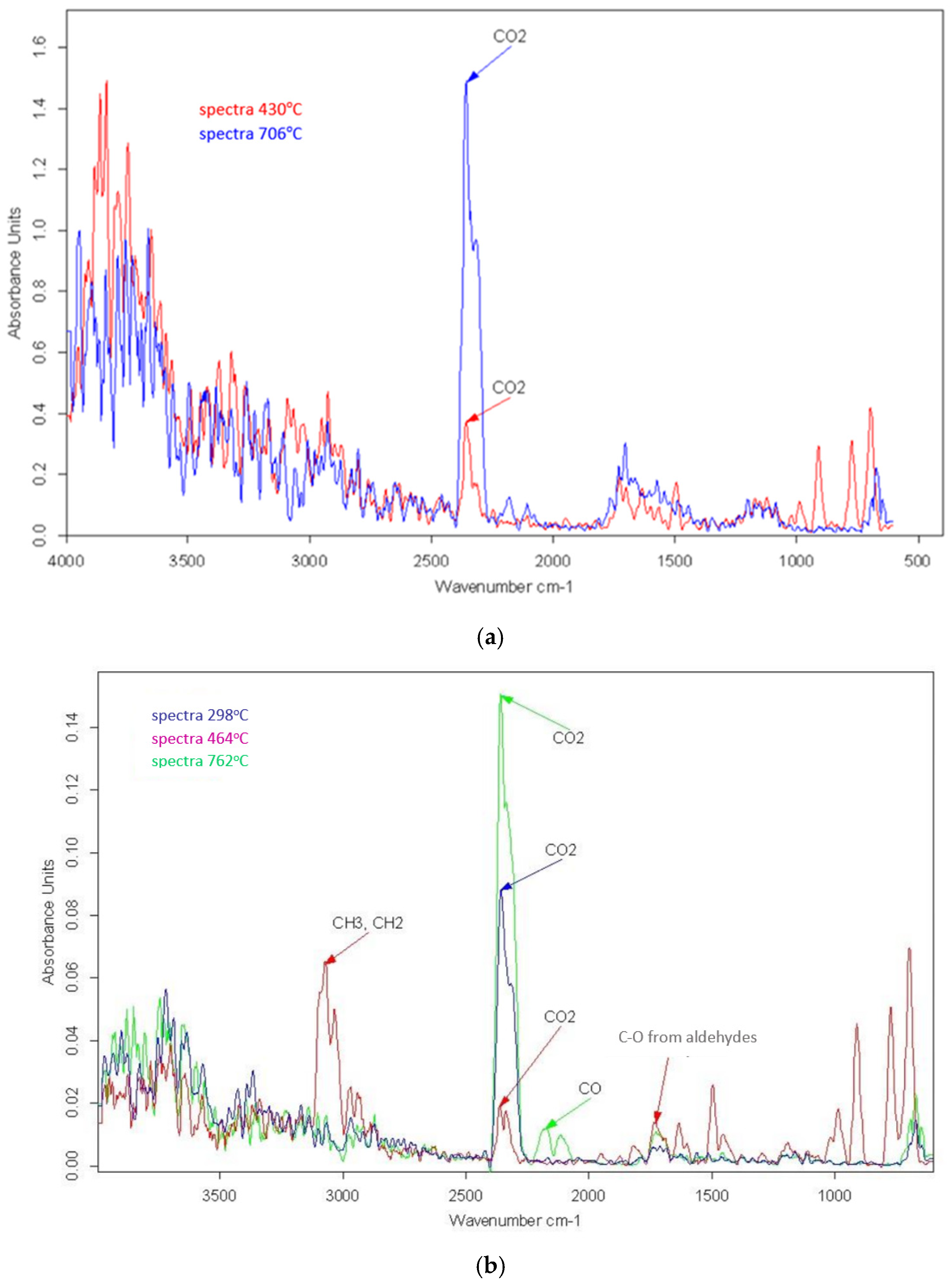 Energies 15 01516 g006