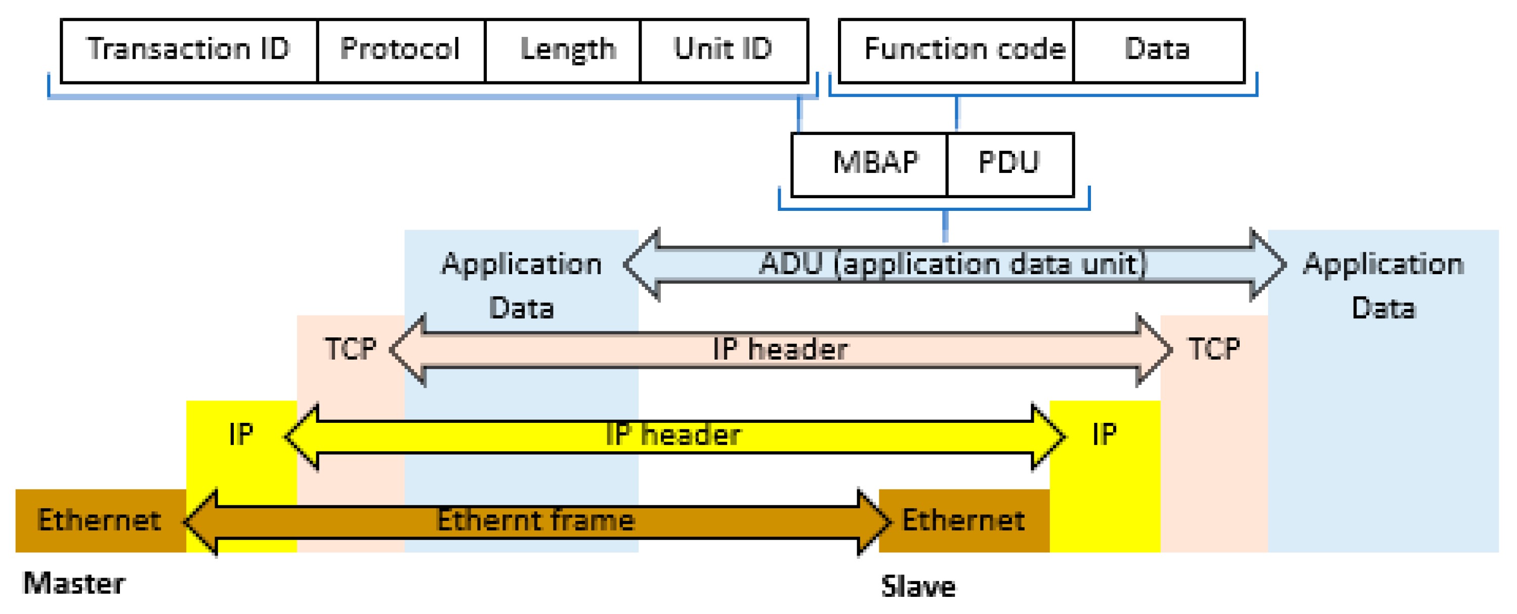 Energies 15 01517 g001 550